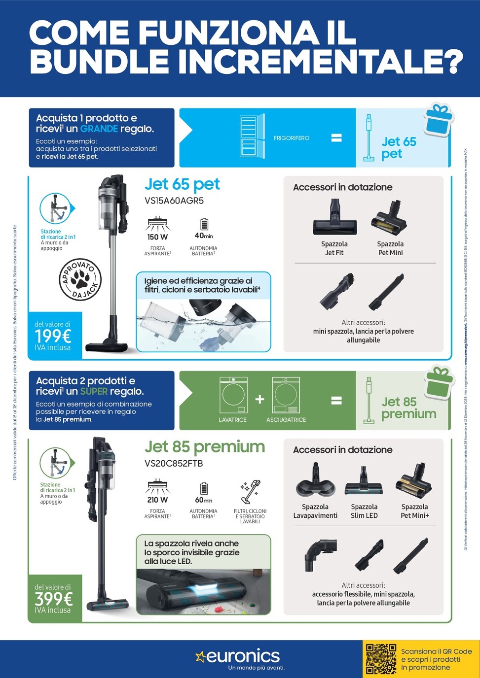 euronics - Volantino Euronics - Speciale Samsung Grandi Elettrodomestici valido dal 02/12 al 12/12 - page: 8