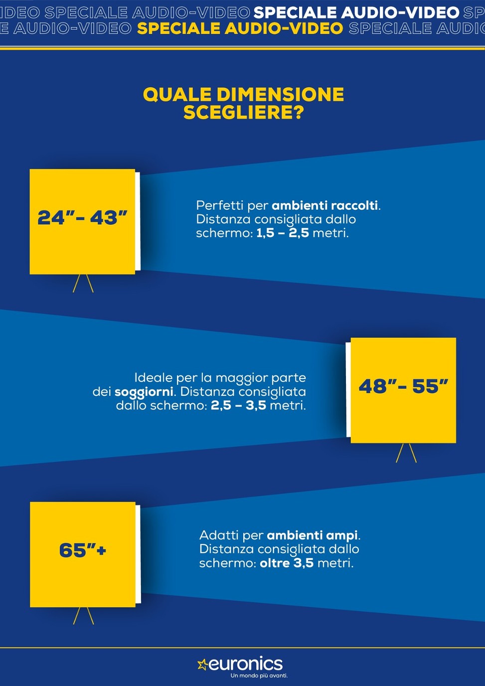 euronics - Volantino Euronics - Speciale Audio Video valido dal 22/01 al 04/02 - page: 3