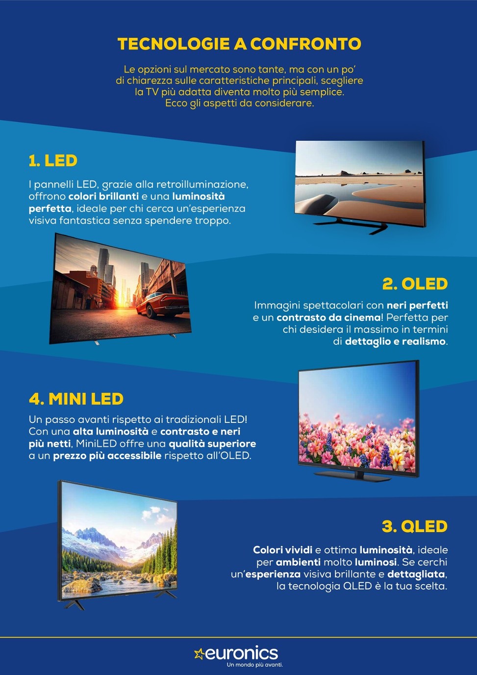 euronics - Volantino Euronics - Speciale Audio Video valido dal 22/01 al 04/02 - page: 2