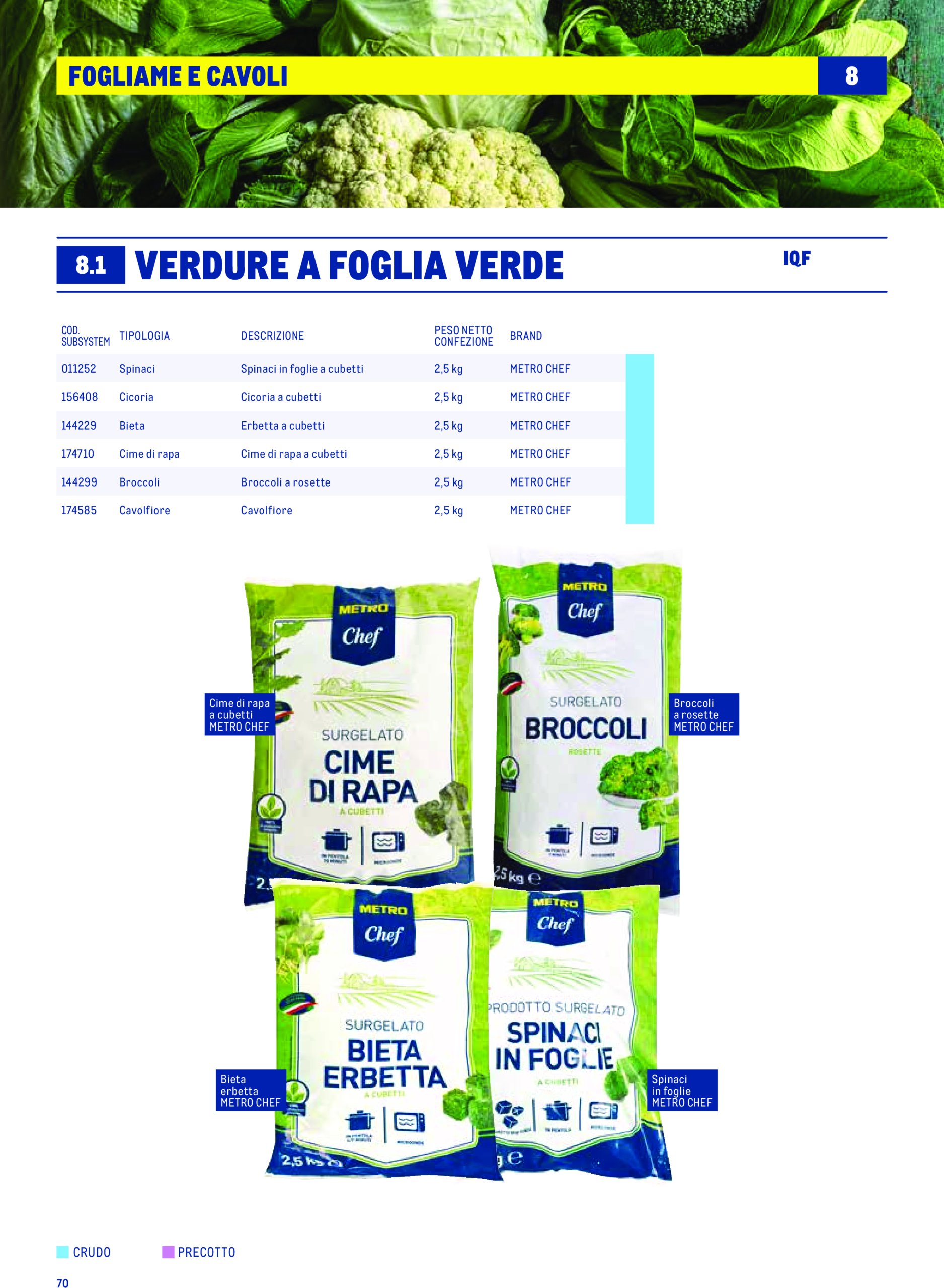 metro - Volantino Metro - Catalogo Surgelat valido dal 20/05 al 31/05 - page: 70 metro - Volantino Metro - Catalogo Surgelat valido dal 20/05 al 31/05 - page: 70