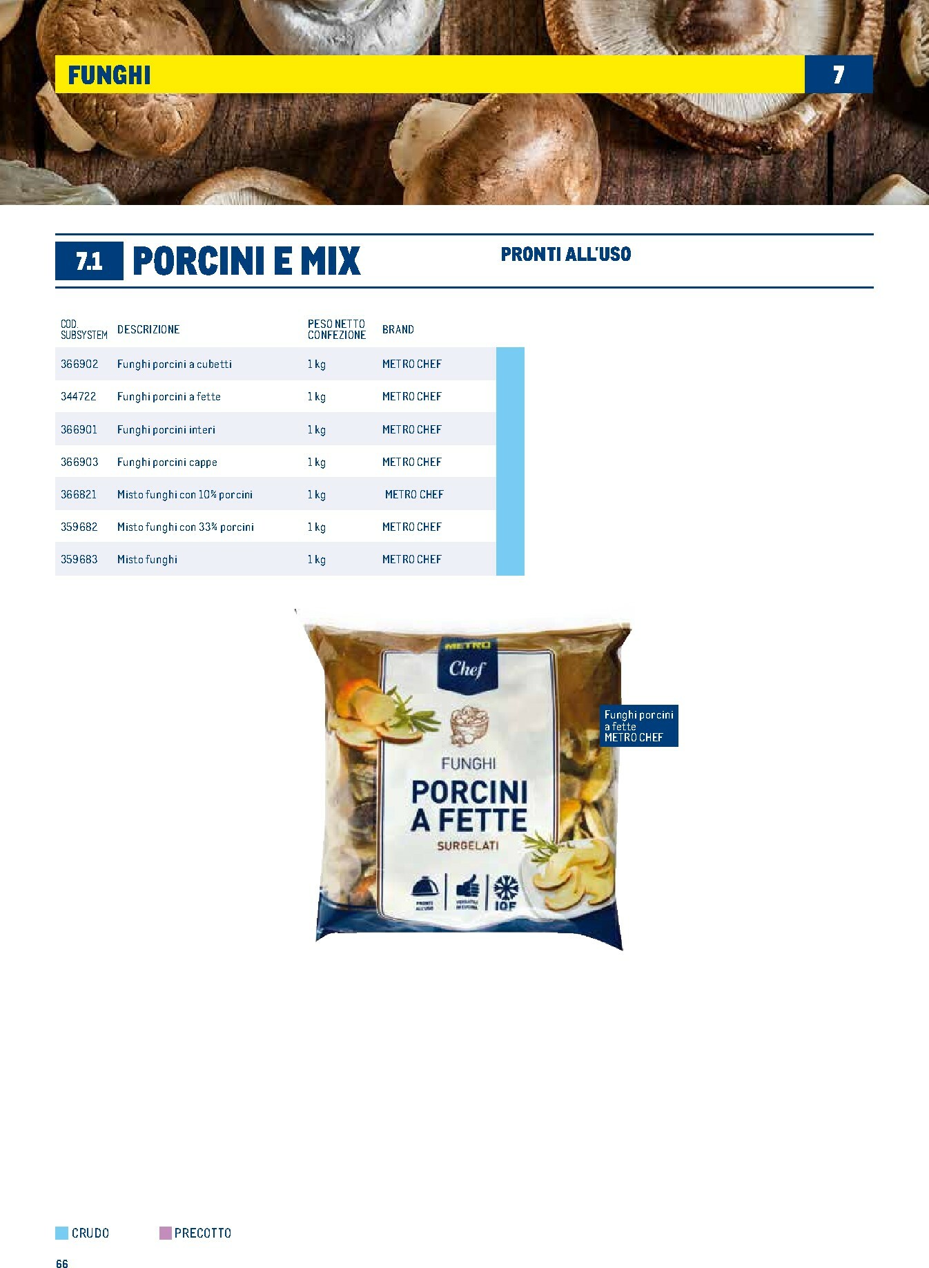 metro - Volantino Metro - Catalogo Surgelati valido dal 01/01 al 31/12 - page: 66