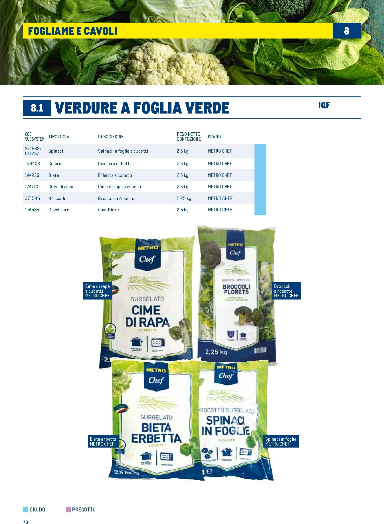 metro - Volantino Metro - Catalogo Surgelati valido dal 01/01 al 31/12 - page: 70