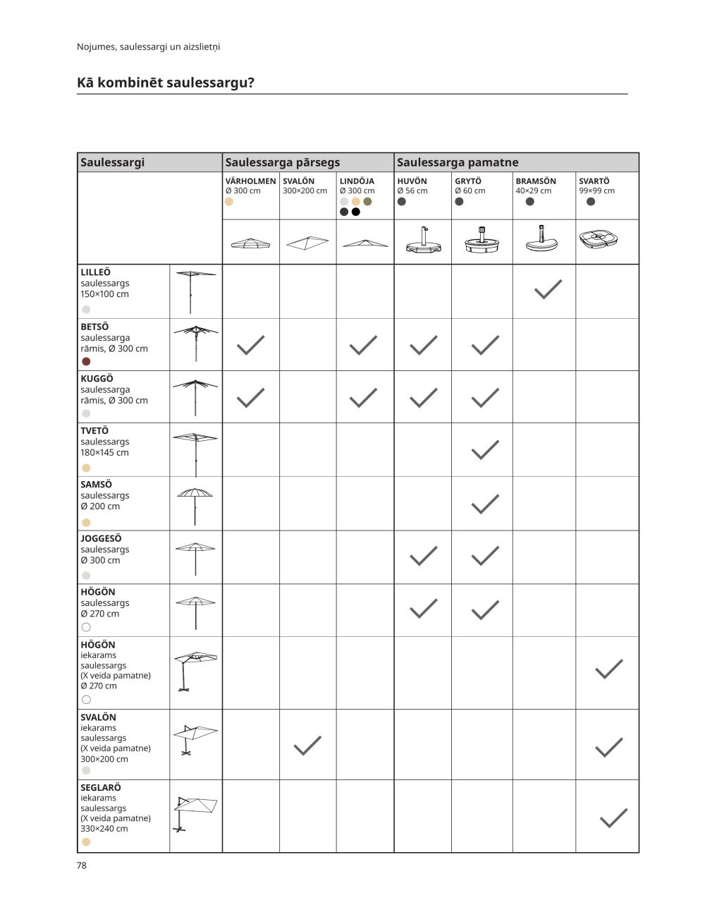 ikea - IKEA - Āra mēbeles 2023 - page: 78