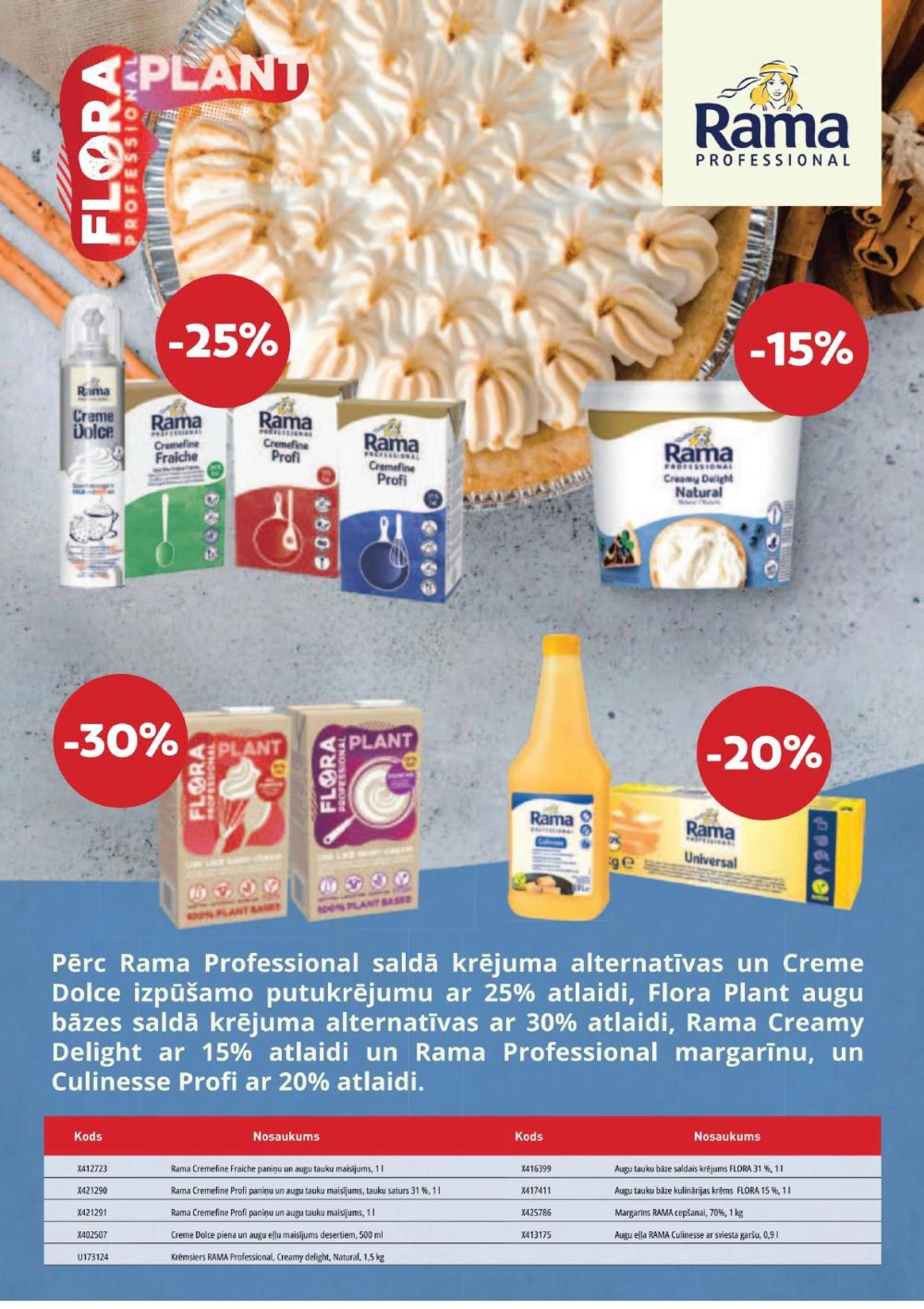 promo-cashcarry - PROMO Cash & Carry (01.11.2024 - 02.12.2024) - page: 7