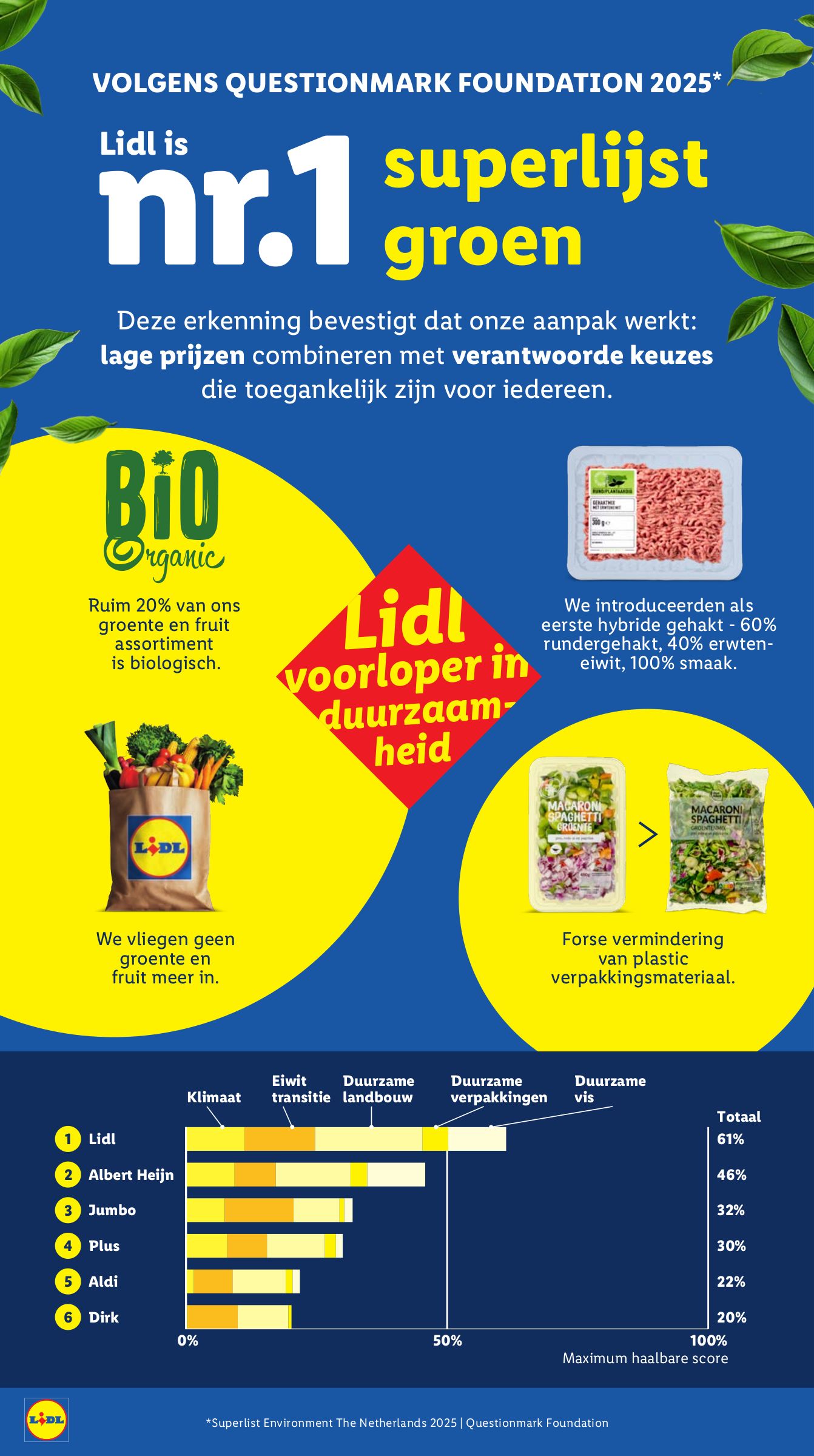 lidl - De Lidl folder geldig vanaf 16-02-2026 t/m 22-02-2026 - page: 40