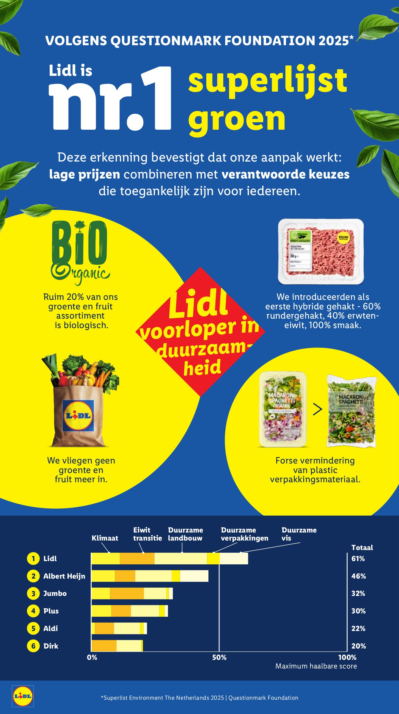 lidl - De Lidl folder geldig vanaf 02-03-2026 t/m 08-03-2026 - page: 45