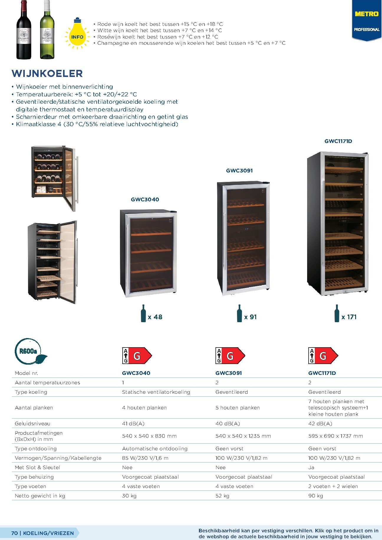 makro - Huidige Makro - Non-Food Horeca folder geldig van woensdag 07-10-2026 tot donderdag 07-10-2027 - page: 70