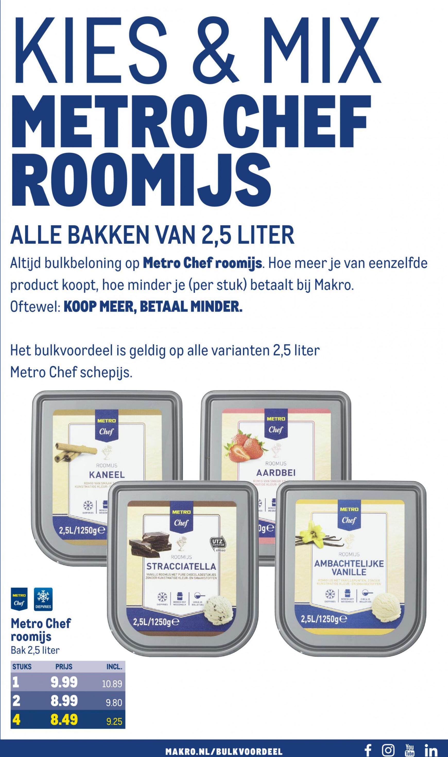 makro - Makro - Food folder huidig 31.07. - 13.08. - page: 33