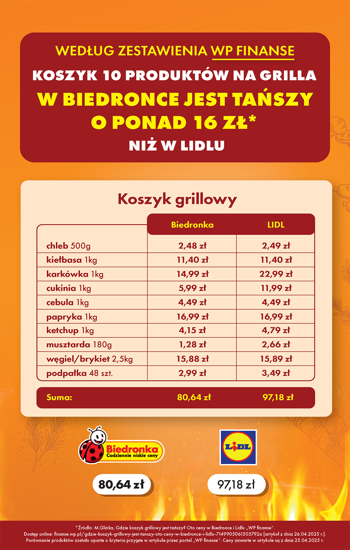 biedronka - Biedronka gazetka ważna od 30.04. - 09.05. - page: 19 biedronka - Biedronka gazetka ważna od 30.04. - 09.05. - page: 19