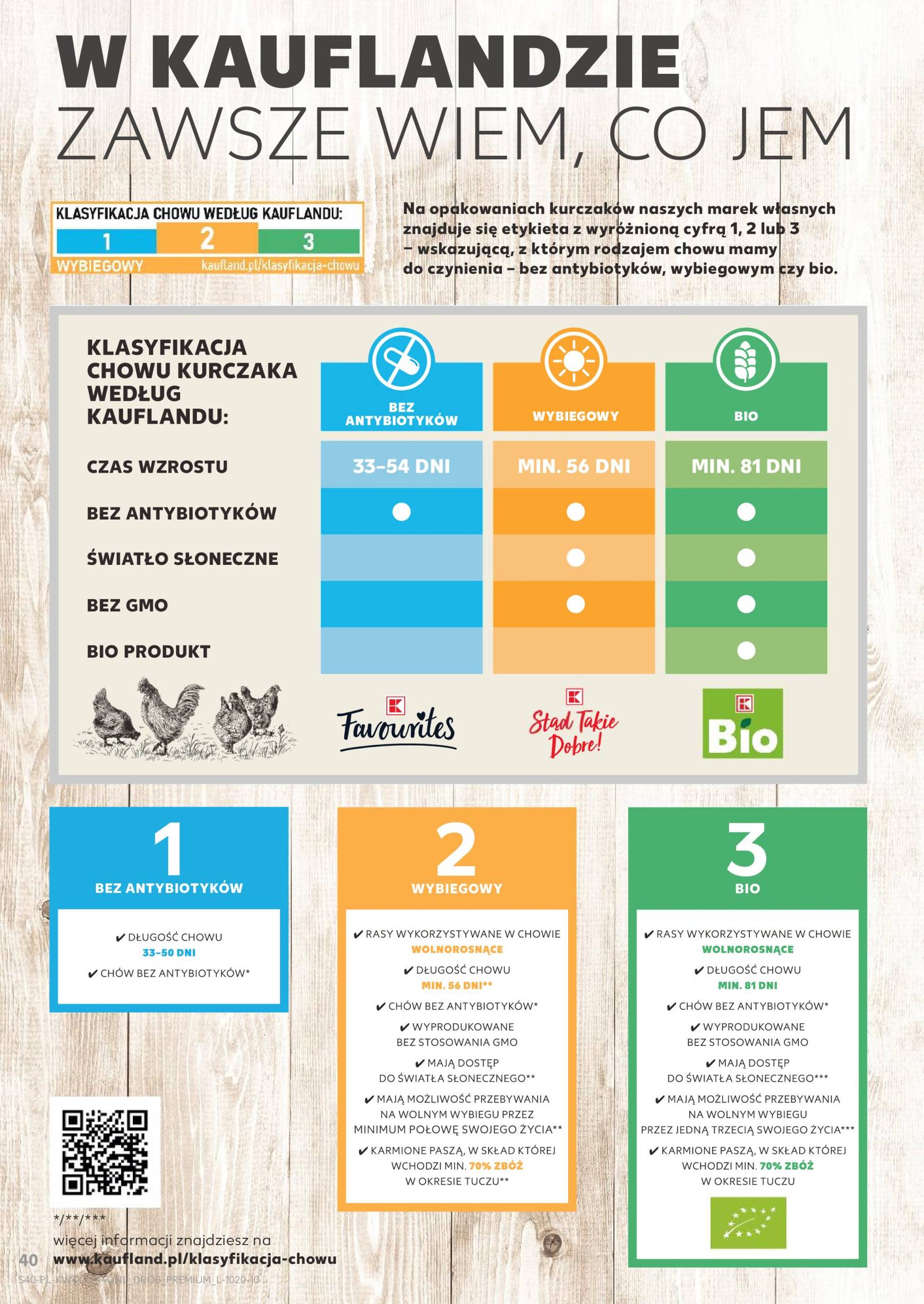 kaufland - Kaufland gazetka ważna od 10.10. - 16.10. - page: 40