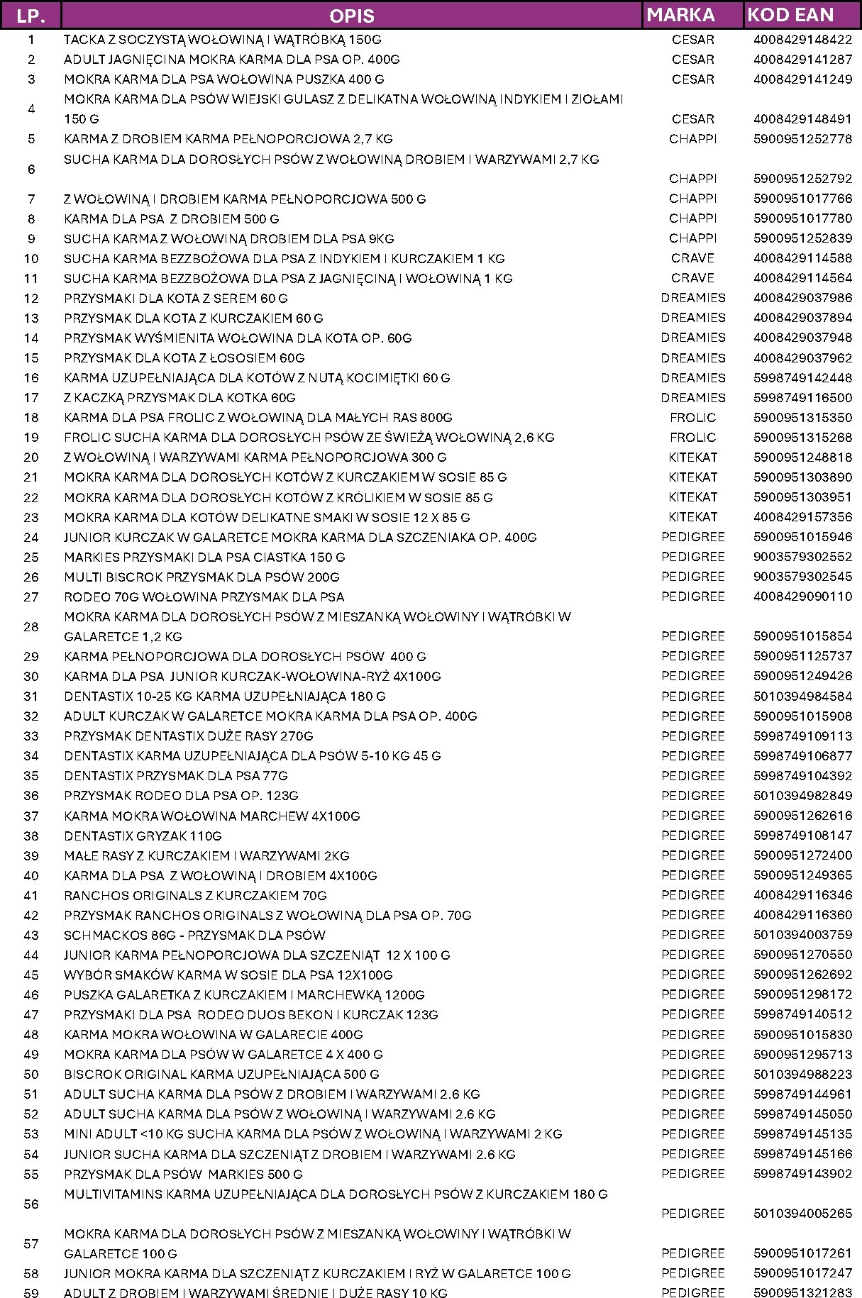 intermarche - Gazetka Intermarché - Pedigree i Whiskas - ważna od 02.10. do 15.10. - page: 3