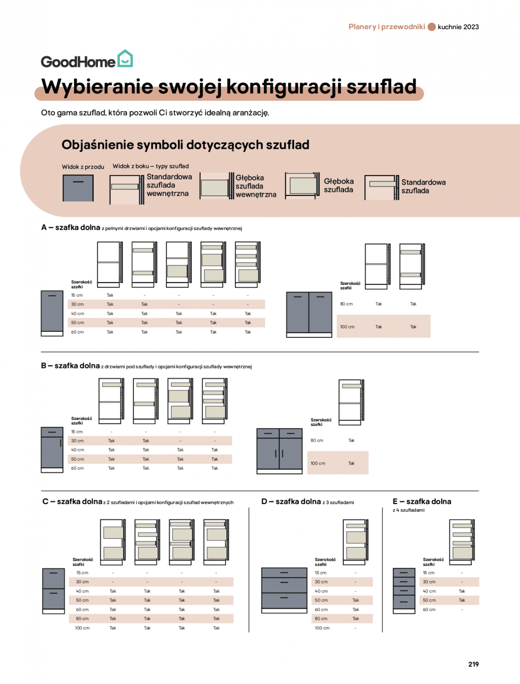 castorama - Castorama - Katalog Kuchnie 2023 - page: 32