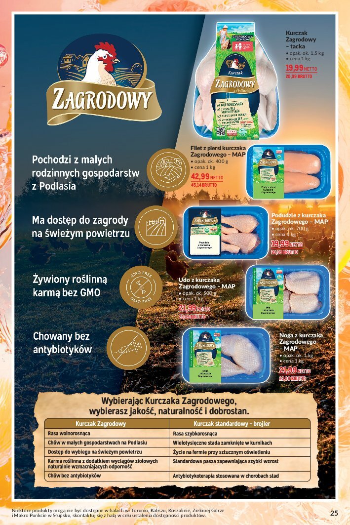 makro - Gazetka Makro - Letnie Hity - ważna od 05.08. do 18.08. - page: 25