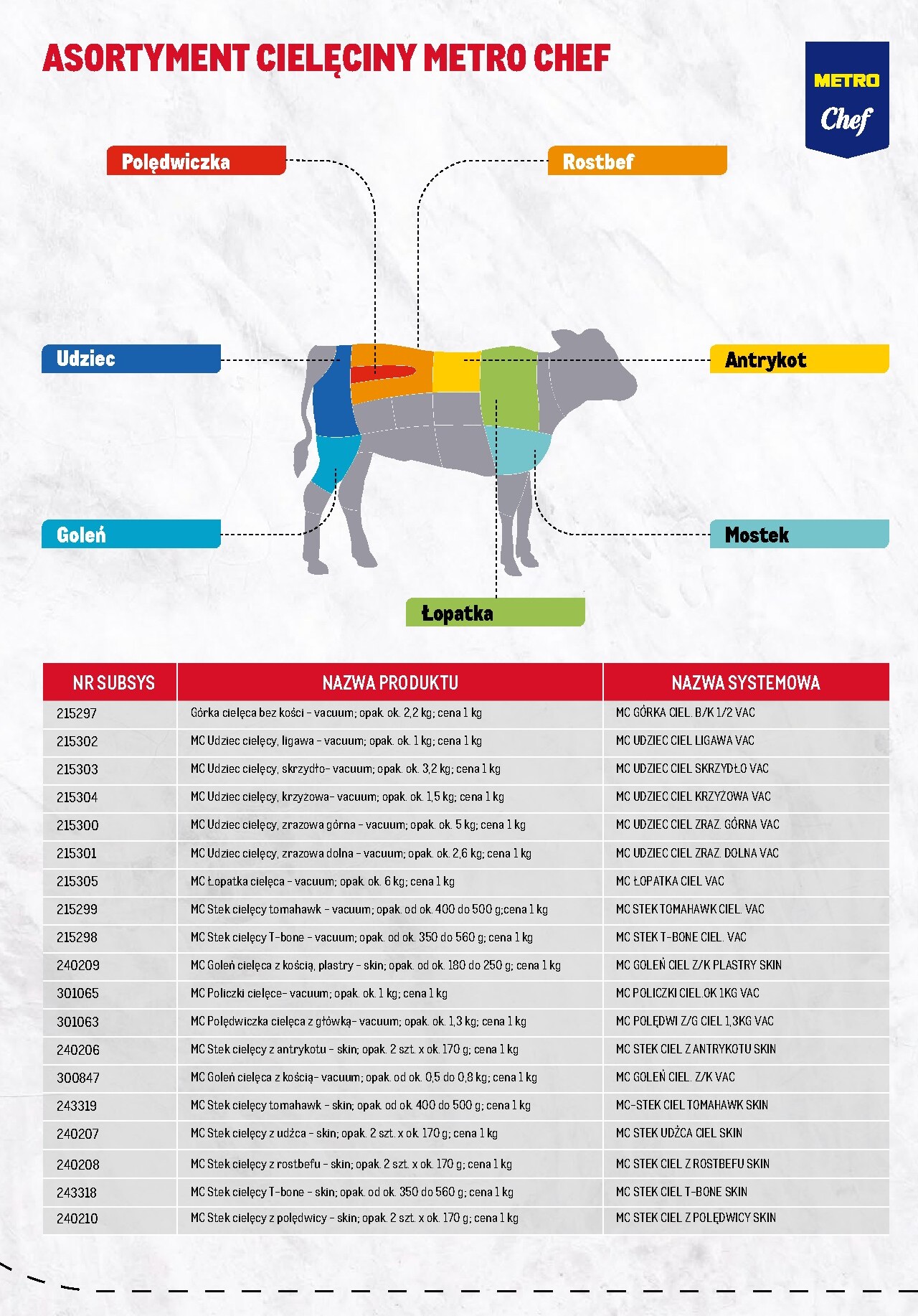 makro - Gazetka Makro - Mięso - ważna od 25.03.2026 do 31.12.2026 - page: 3