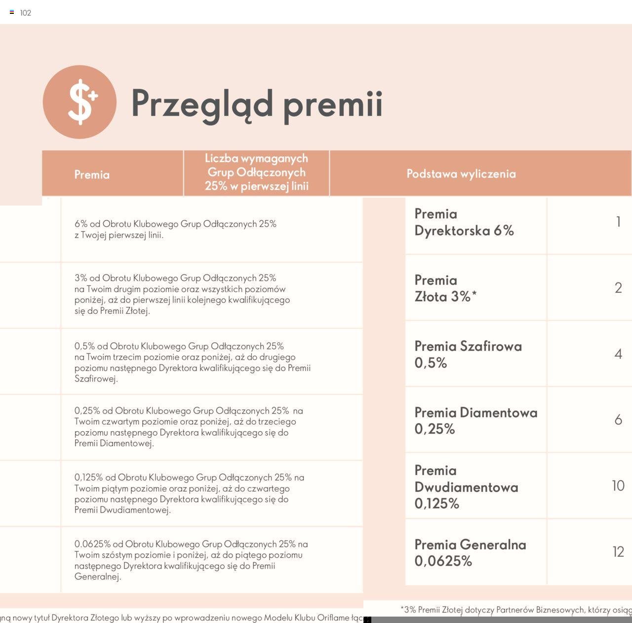 oriflame - Oriflame Katalog - Strefa Korzyści Premium od wtorku 23.01.2024 - page: 102