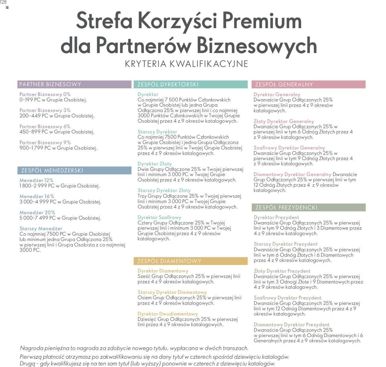 oriflame - Oriflame Katalog - Strefa Korzyści Premium od wtorku 23.01.2024 - page: 128