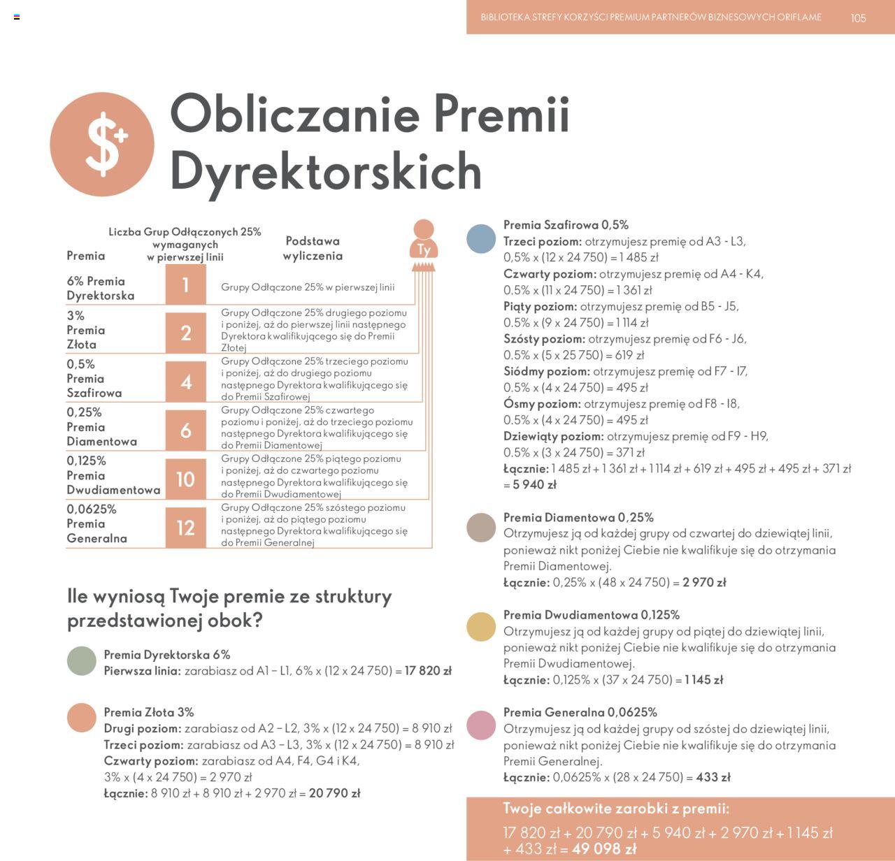 oriflame - Oriflame Katalog - Strefa Korzyści Premium od wtorku 23.01.2024 - page: 105