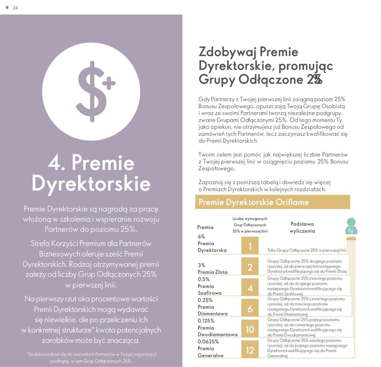 oriflame - Oriflame Katalog - Strefa Korzyści Premium od wtorku 23.01.2024 - page: 24