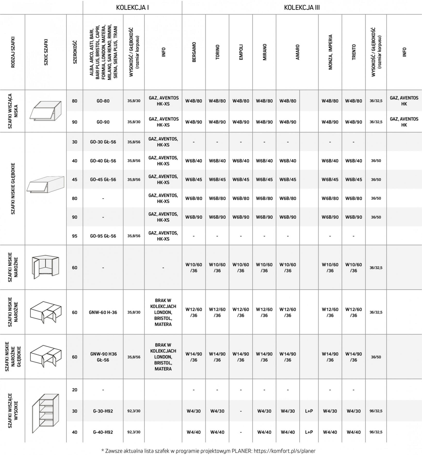 komfort - Komfort - Katalog kuchnie - page: 91