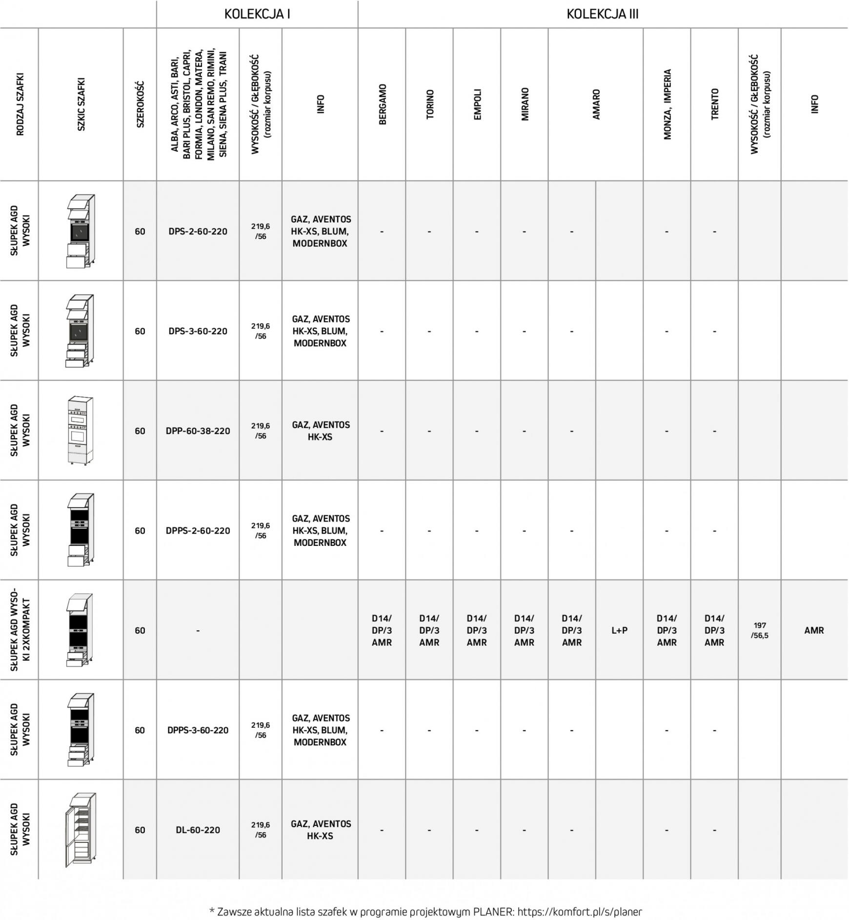 komfort - Komfort - Katalog kuchnie - page: 100