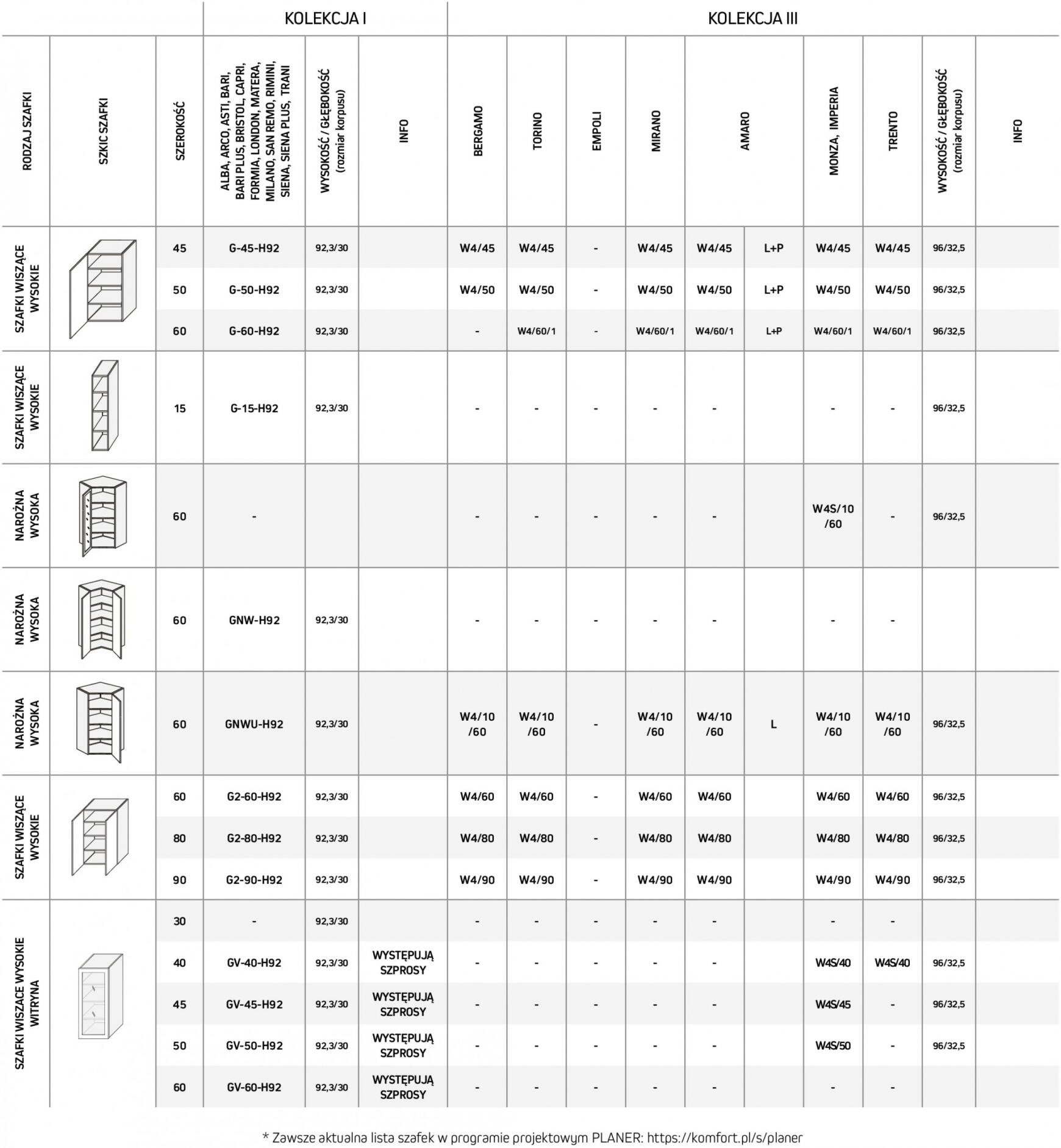 komfort - Komfort - Katalog kuchnie - page: 92