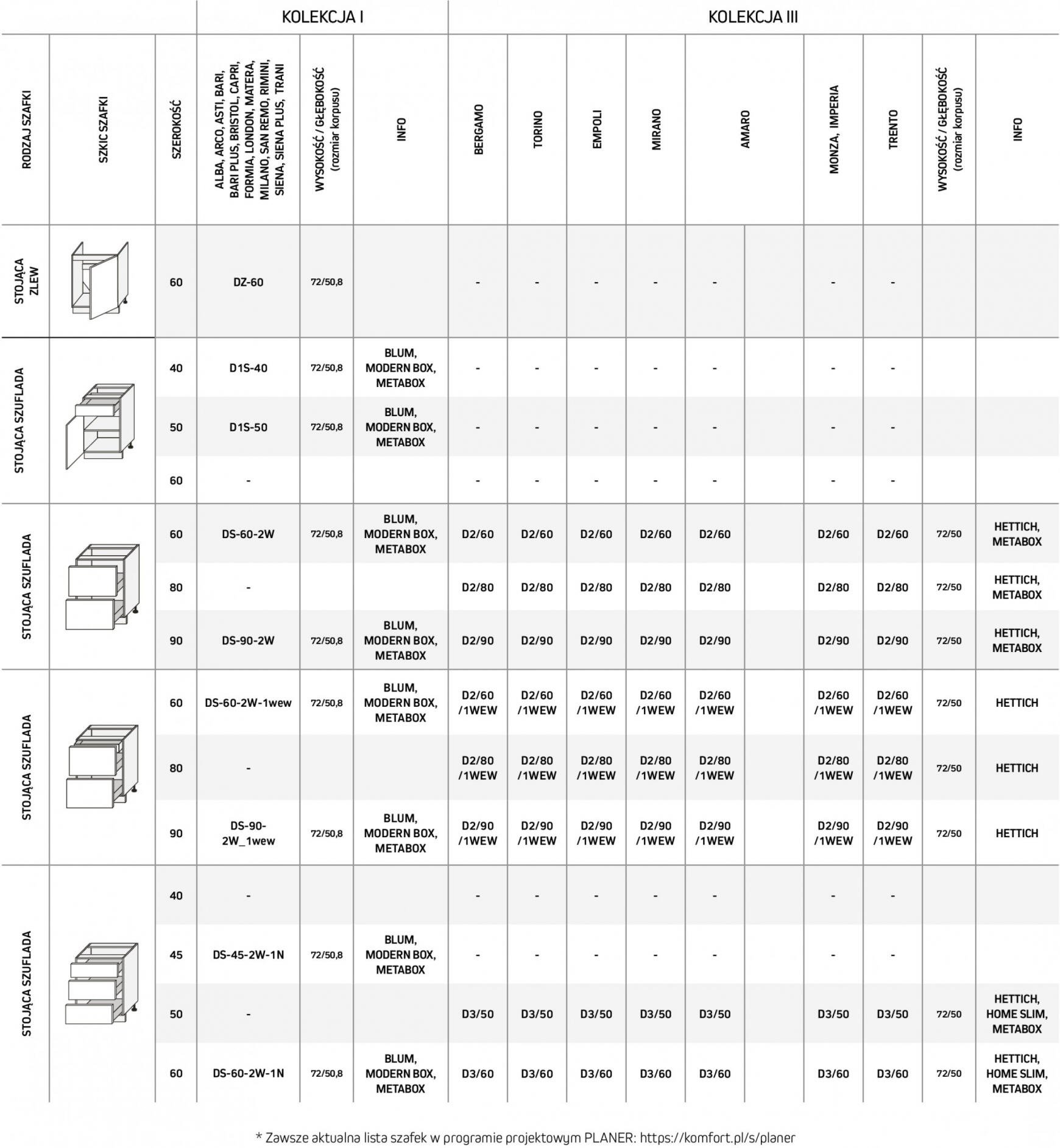 komfort - Komfort - Katalog kuchnie - page: 95