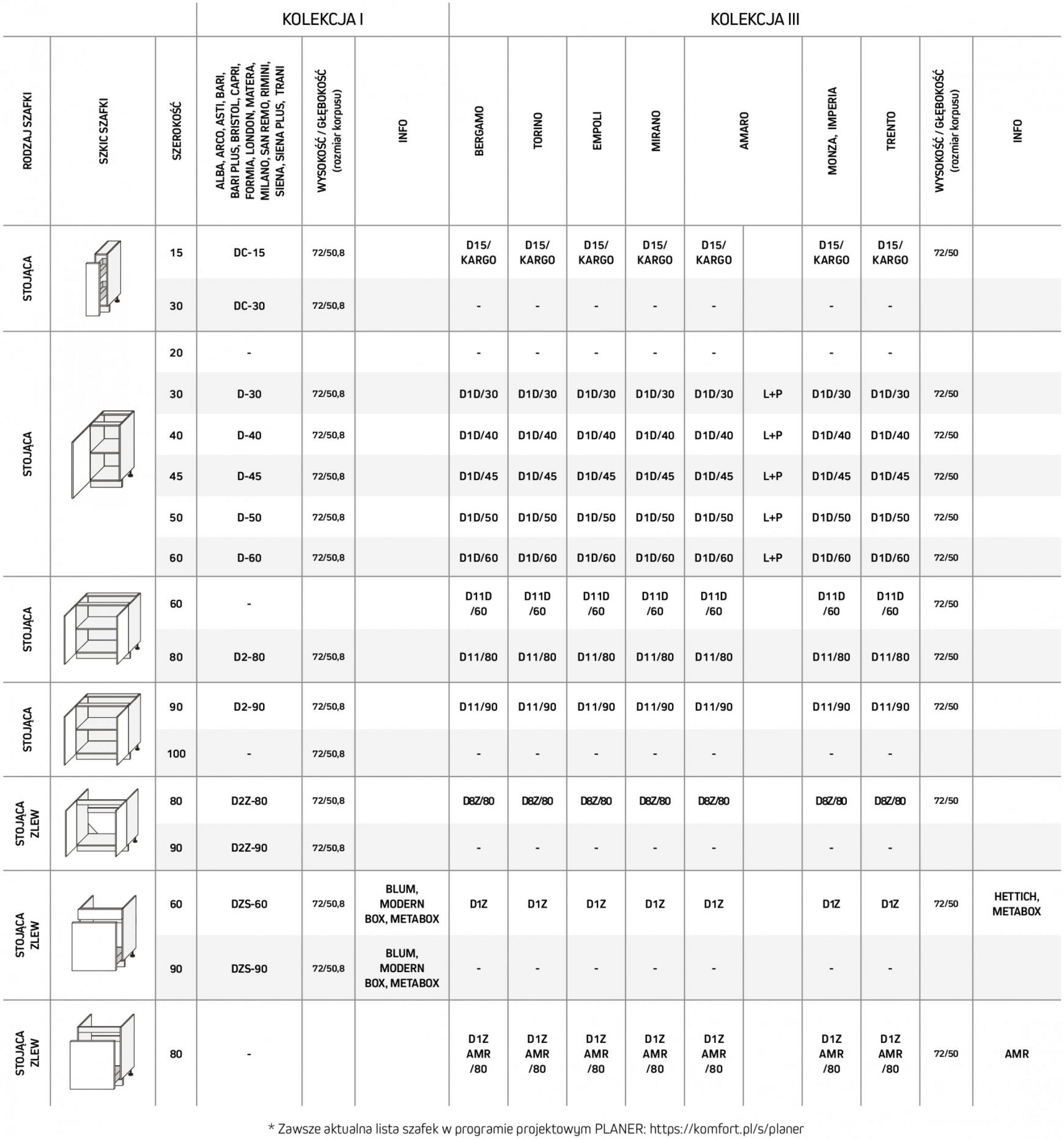 komfort - Komfort - Katalog kuchnie - page: 94