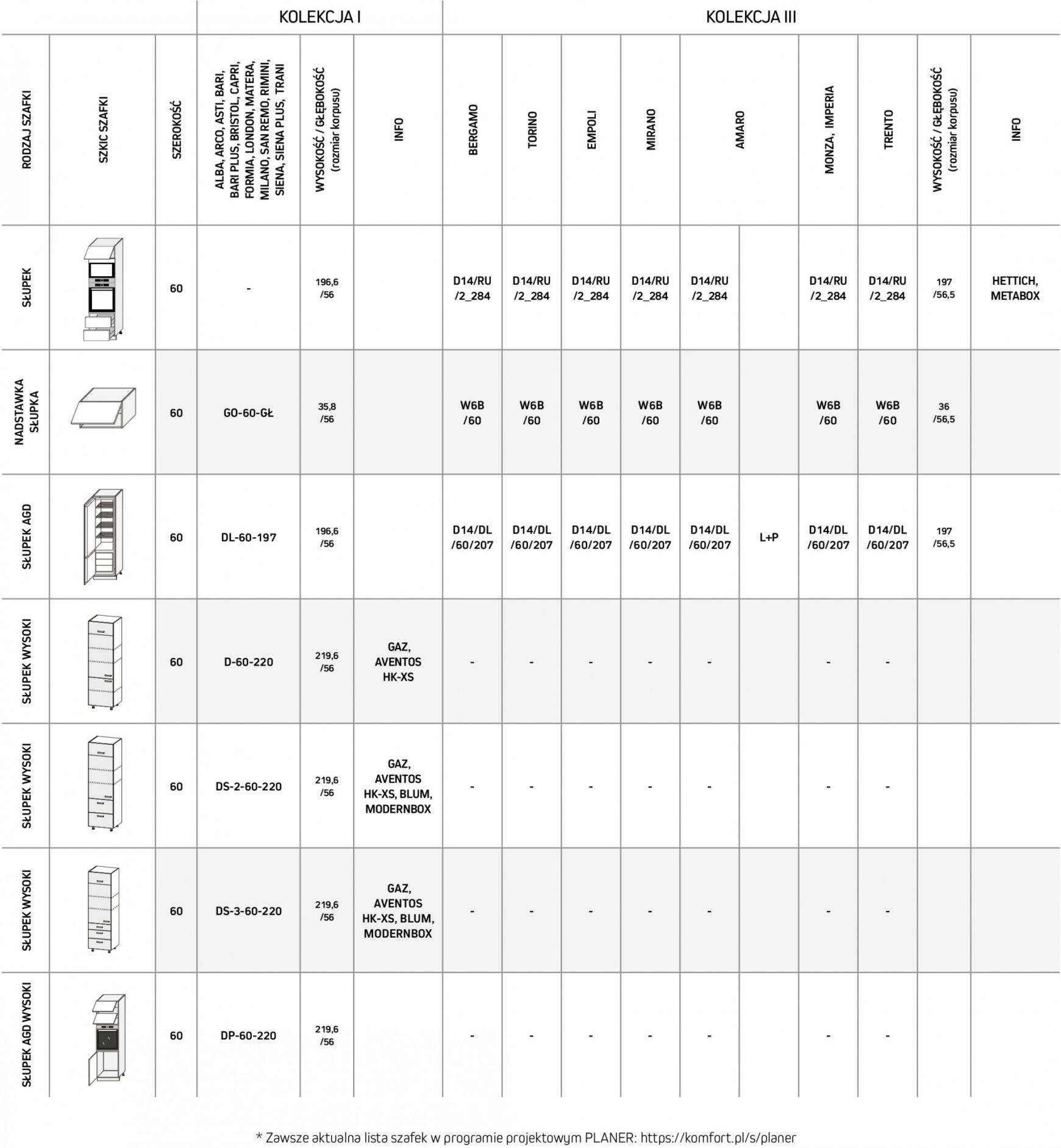 komfort - Komfort - Katalog kuchnie - page: 99