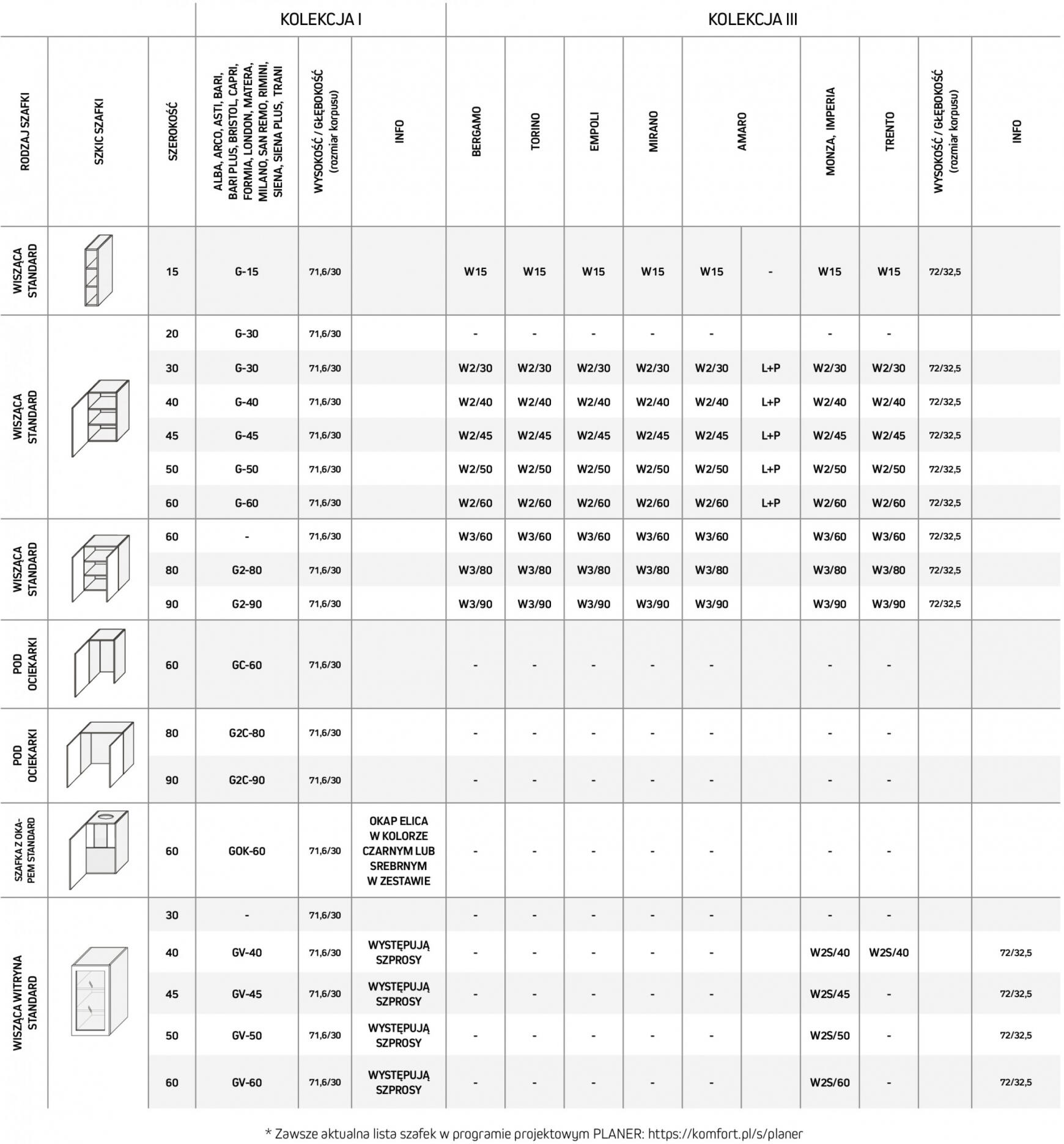 komfort - Komfort - Katalog kuchnie - page: 88