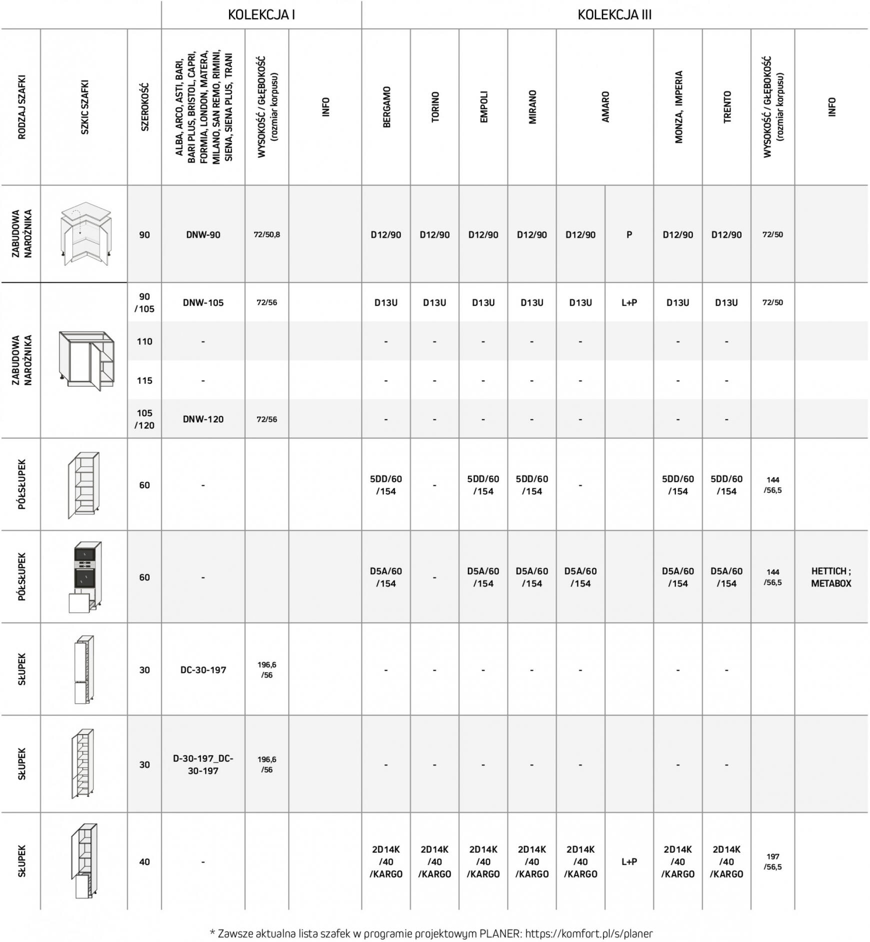 komfort - Komfort - Katalog kuchnie - page: 97