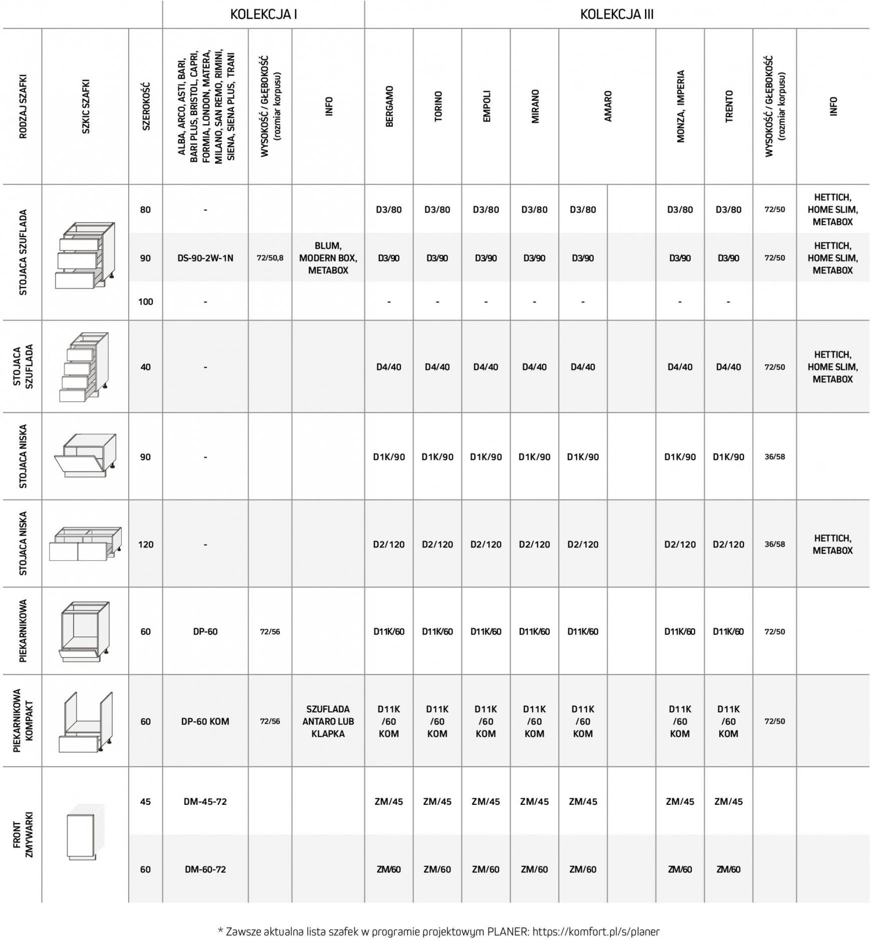 komfort - Komfort - Katalog kuchnie - page: 96