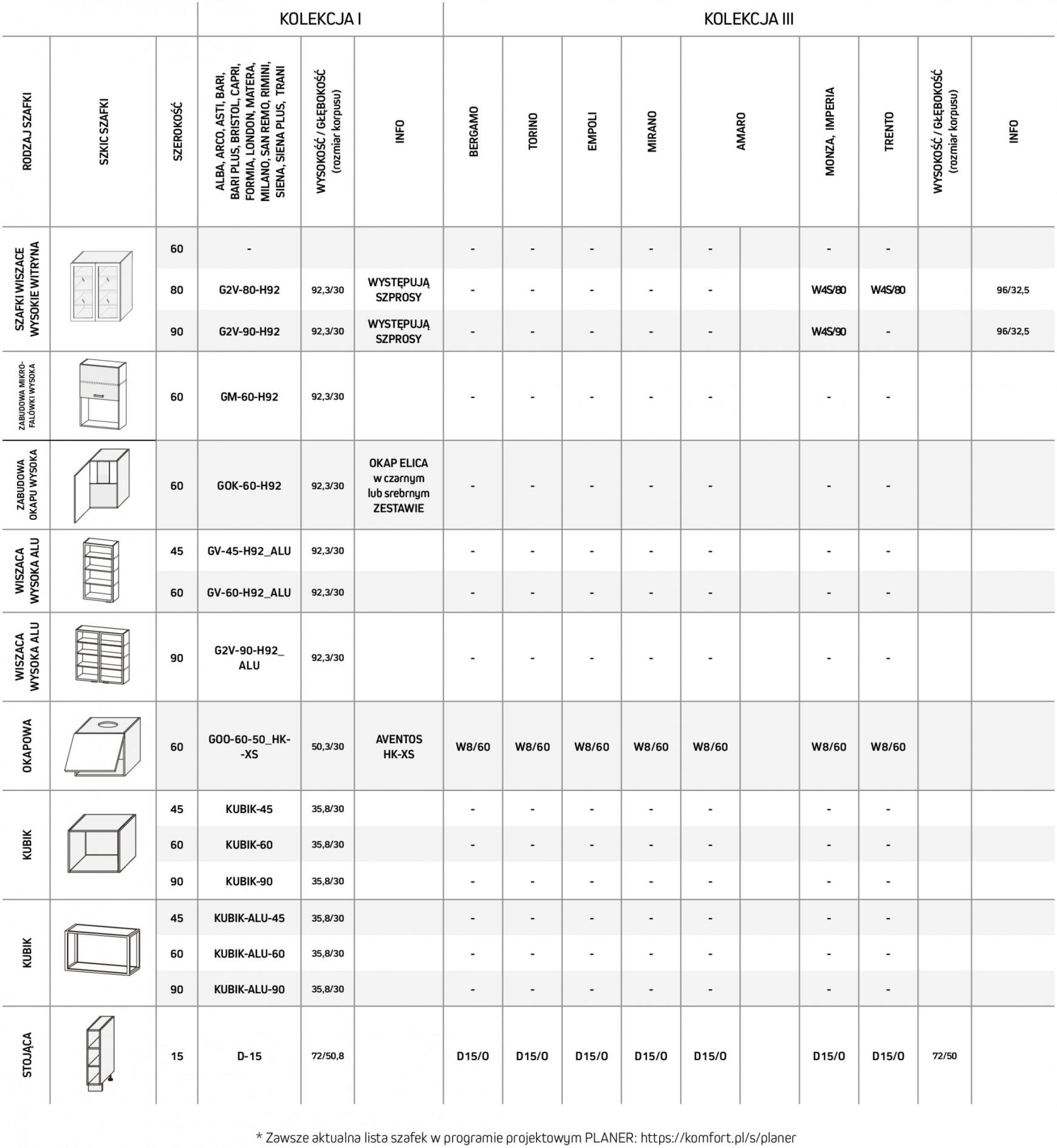 komfort - Komfort - Katalog kuchnie - page: 93