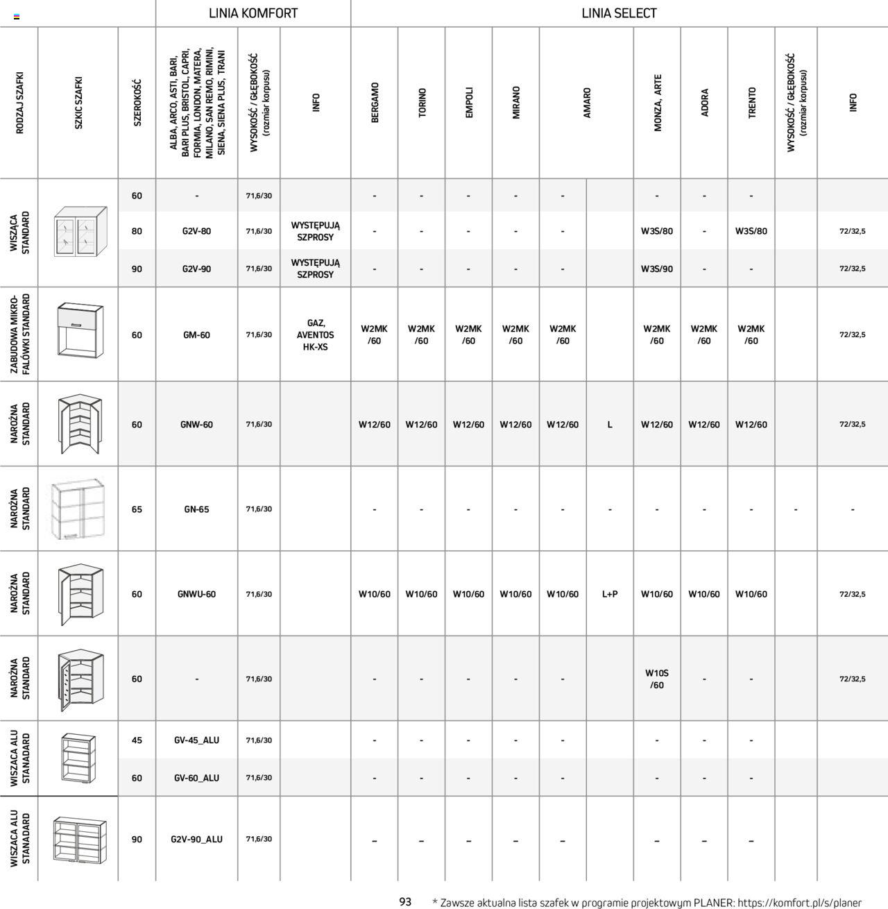 komfort - Komfort Gazetka - Katalog kuchnie od niedzieli 01.09.2024 - page: 93