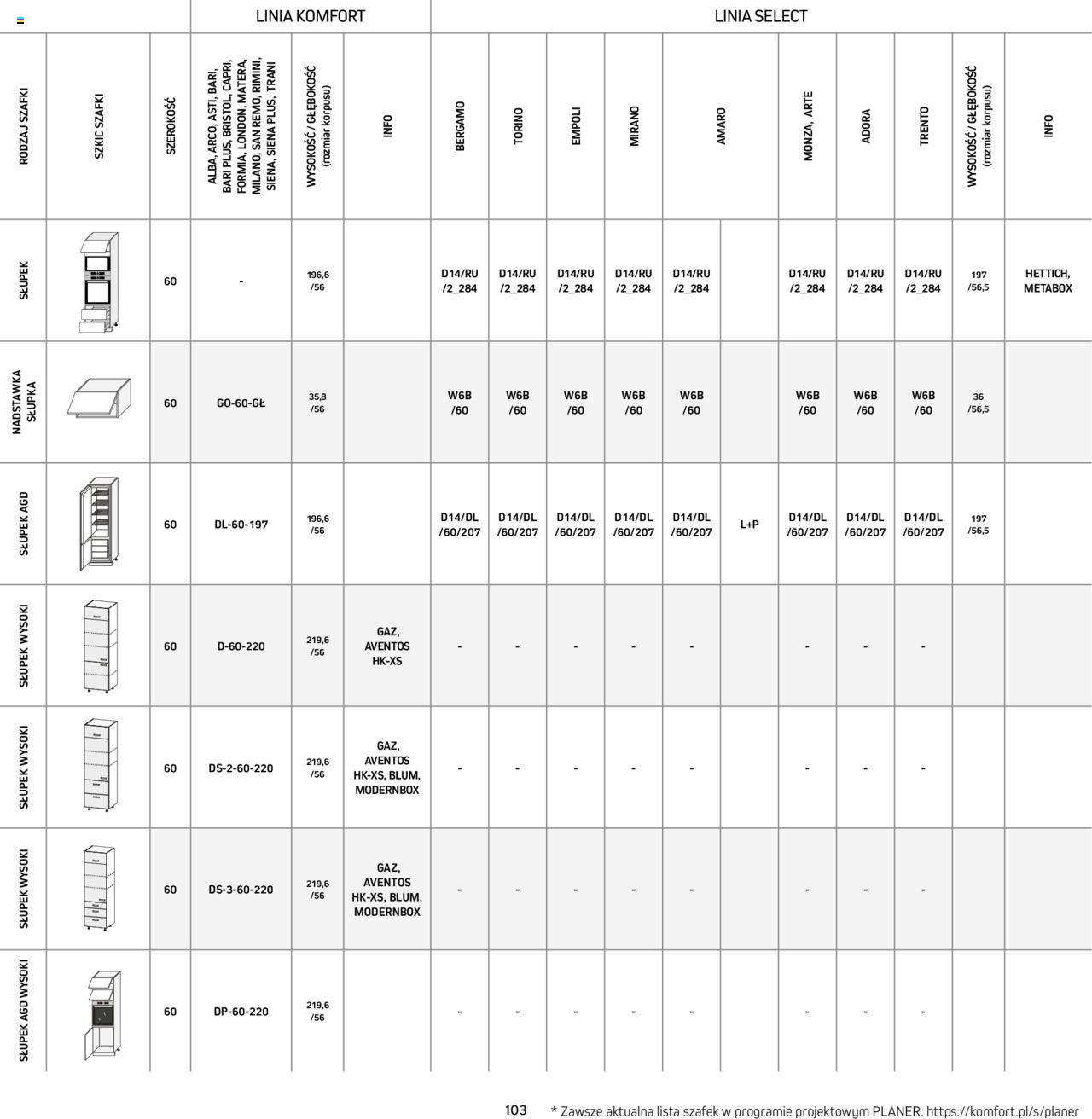 komfort - Komfort Gazetka - Katalog kuchnie od niedzieli 01.09.2024 - page: 103