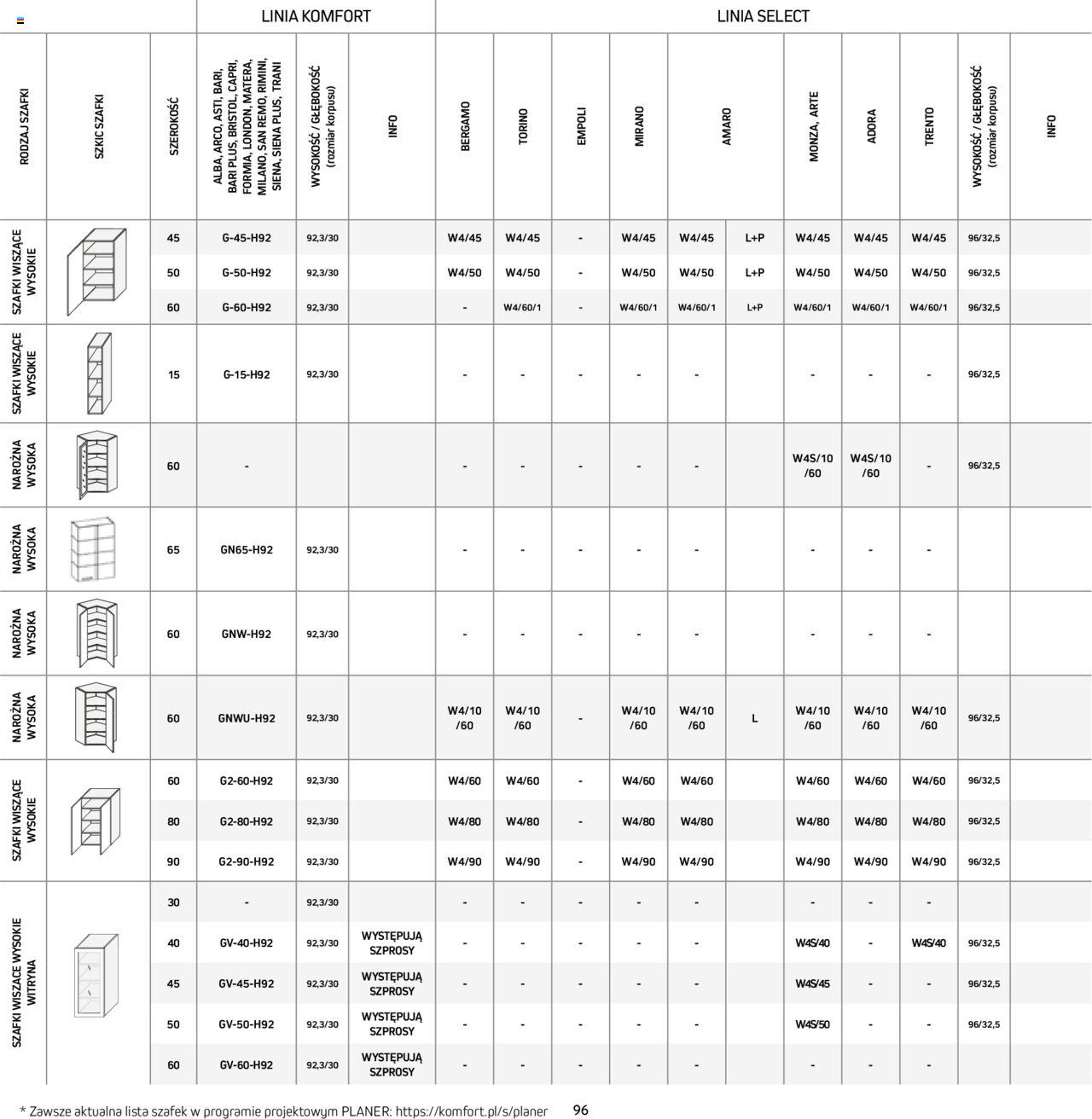 komfort - Komfort Gazetka - Katalog kuchnie od niedzieli 01.09.2024 - page: 96