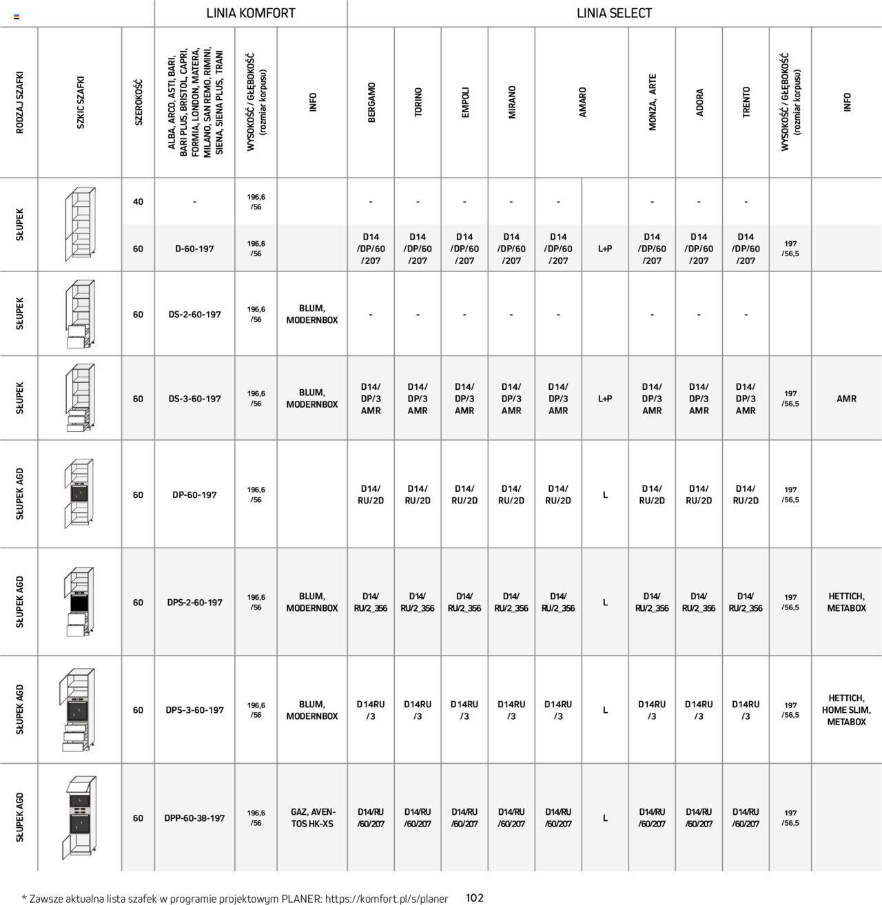 komfort - Komfort Gazetka - Katalog kuchnie od niedzieli 01.09.2024 - page: 102