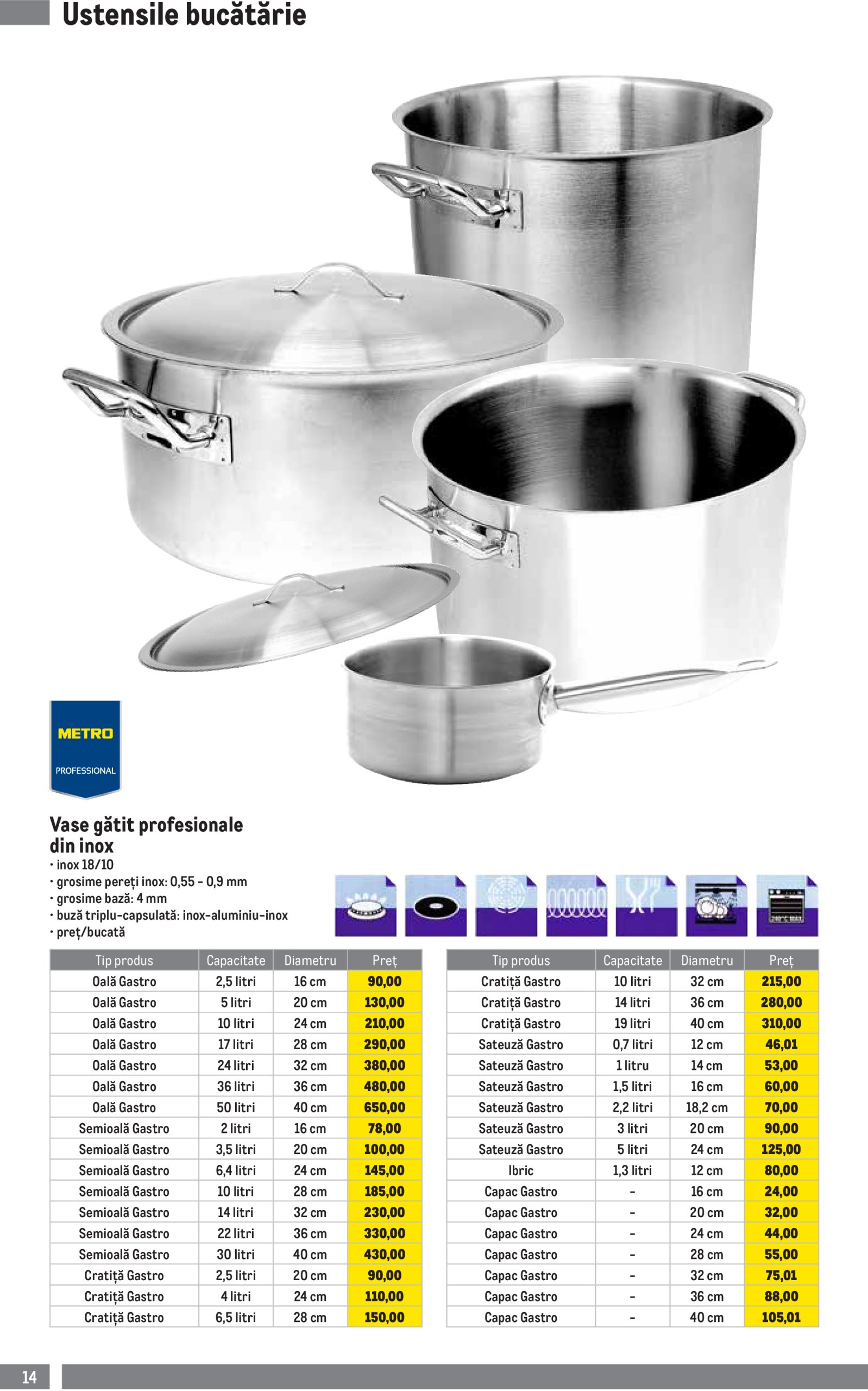 metro - Catalog Metro - Soluții Nealimentare pentru HoReCa valabil din 01.04. - 30.06. - page: 14