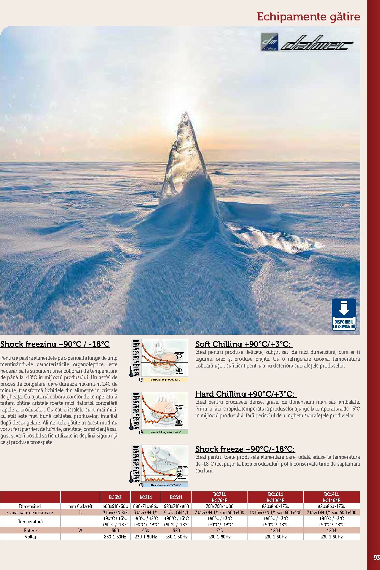 metro - Catalog Metro - Echipamente Profesionale pentru HoReCa online – oferte valabile din 17.09. - page: 93