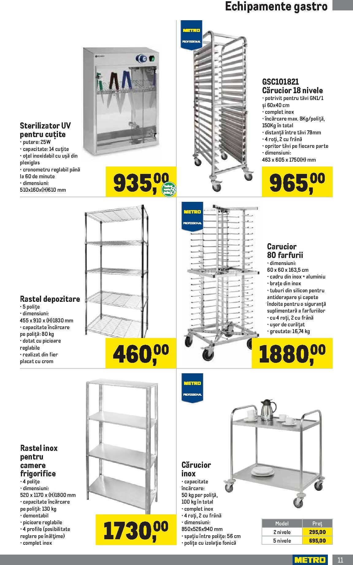 metro - Catalog Metro - Soluții Nealimentare pentru HoReCa online – oferte valabile din 01.10. - page: 11
