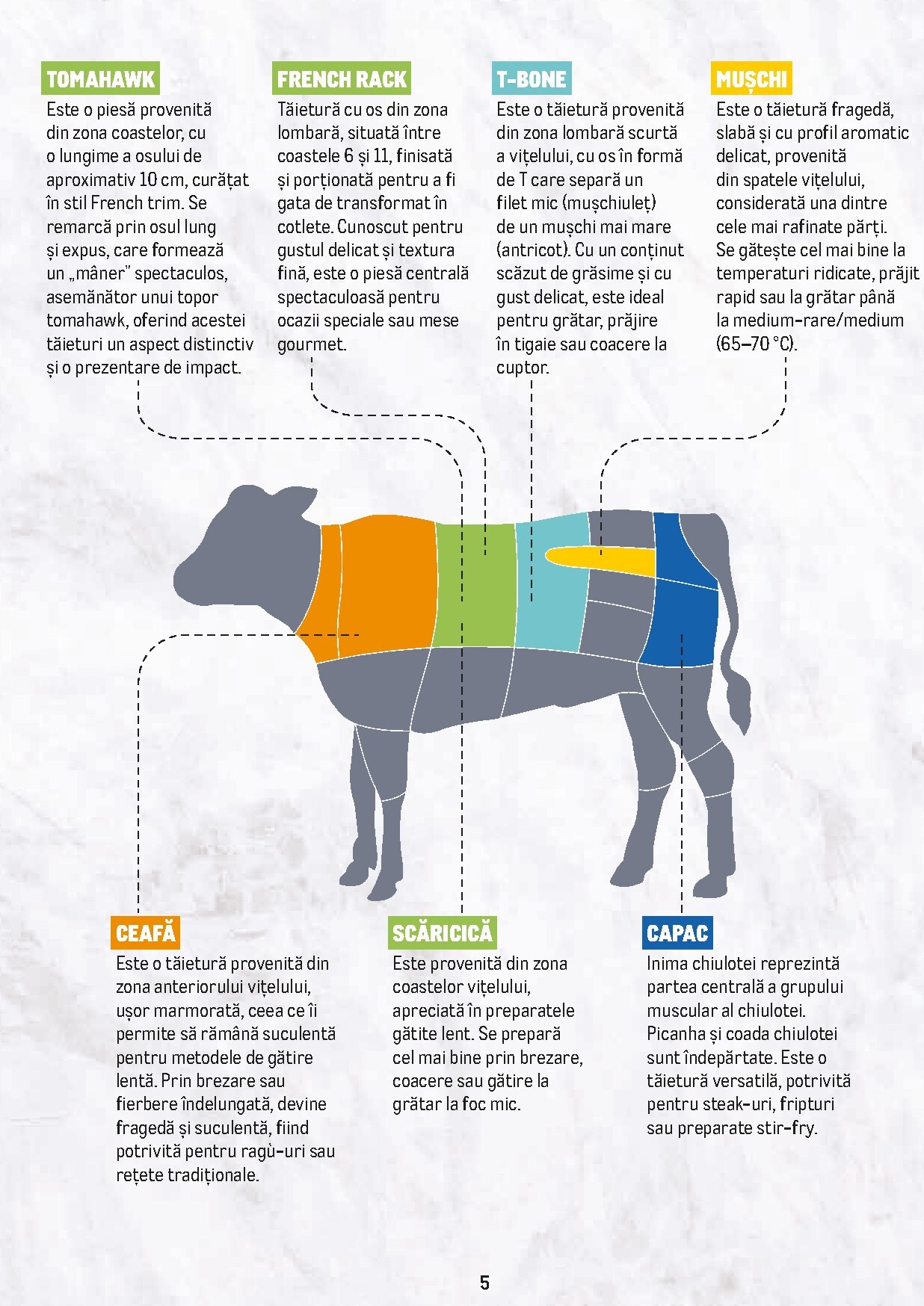 metro - Catalog Metro - Selecție Carne de vițel online – oferte valabile din 23.02.2026 - page: 5