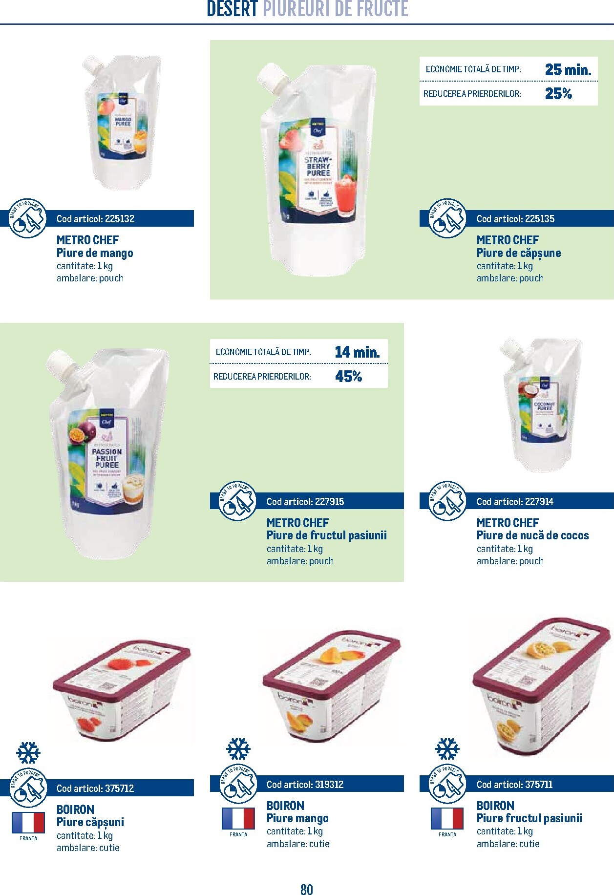 metro - Brosura Metro - Smart Chef valabilă de la marți 21.04.2026 până la joi 31.12.2026 - page: 80