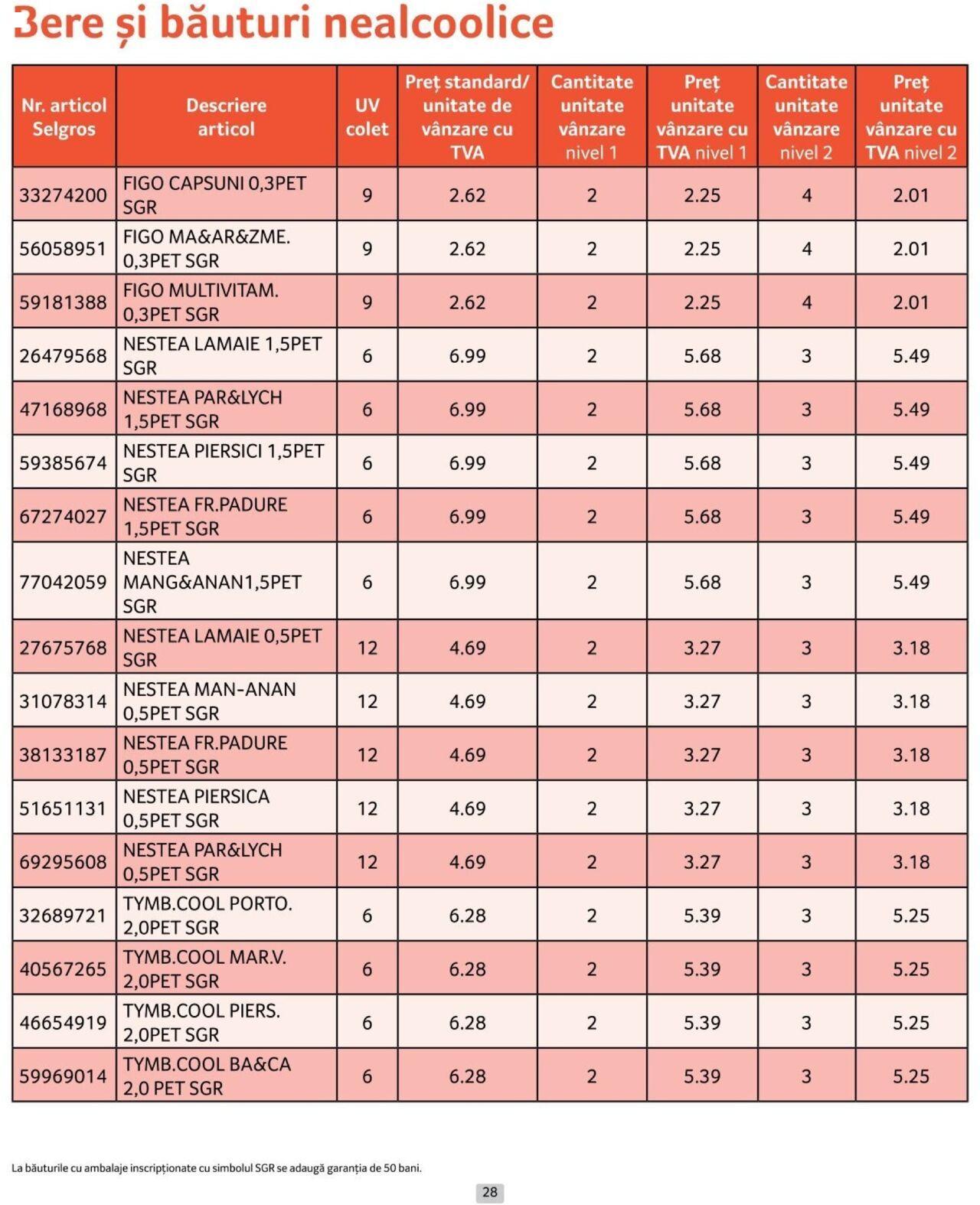 selgros - Catalog Selgros - Prețuri Cascadă 01.10.2024 - 31.10.2024 - page: 28