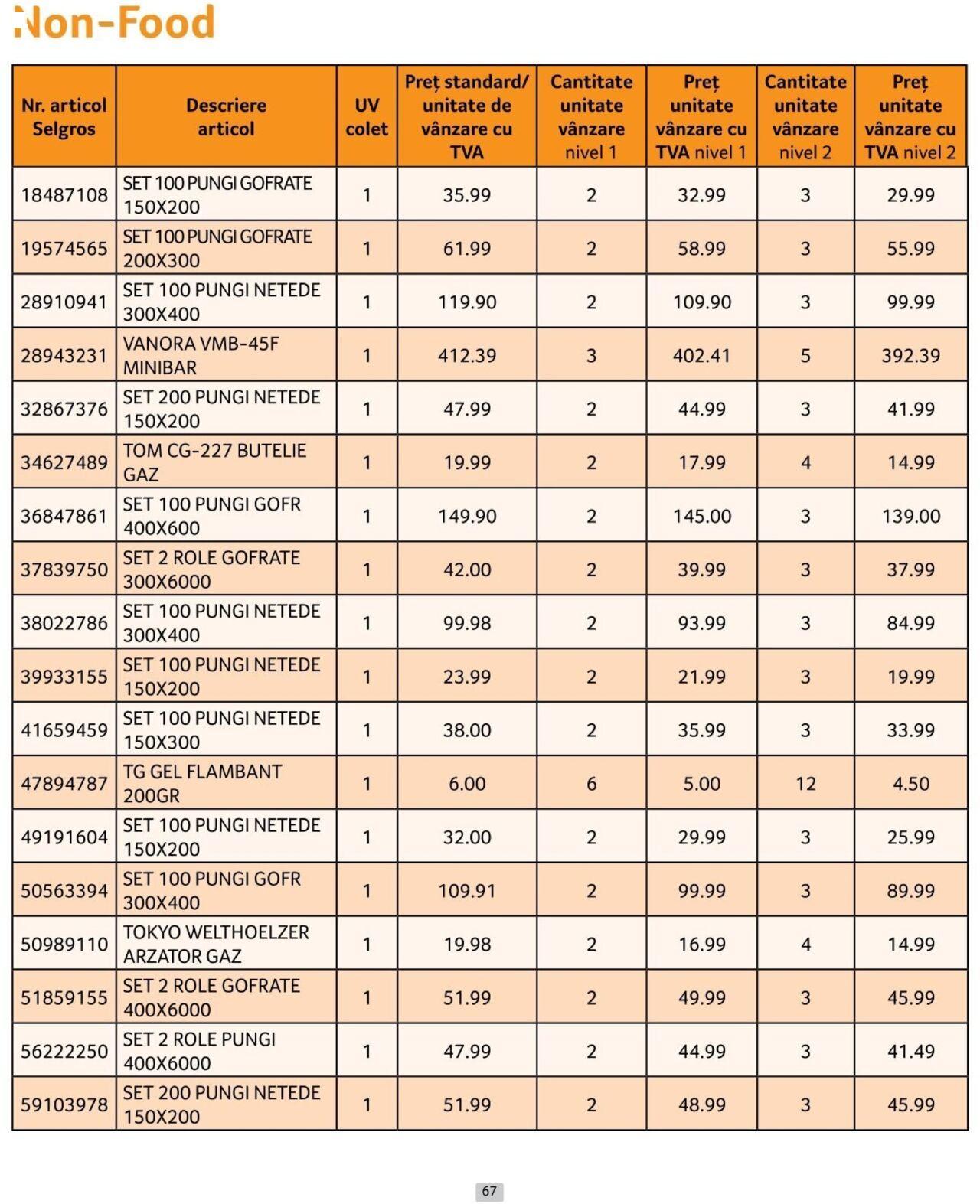 selgros - Catalog Selgros - Prețuri Cascadă 01.10.2024 - 31.10.2024 - page: 67