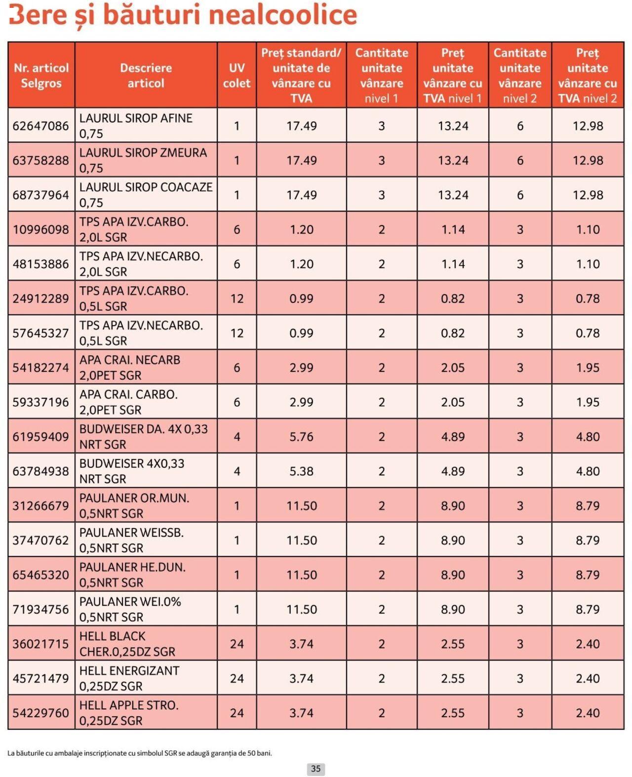 selgros - Catalog Selgros - Prețuri Cascadă 01.10.2024 - 31.10.2024 - page: 35
