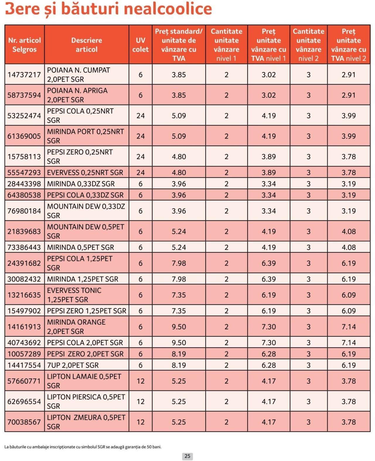 selgros - Catalog Selgros - Prețuri Cascadă 01.10.2024 - 31.10.2024 - page: 25