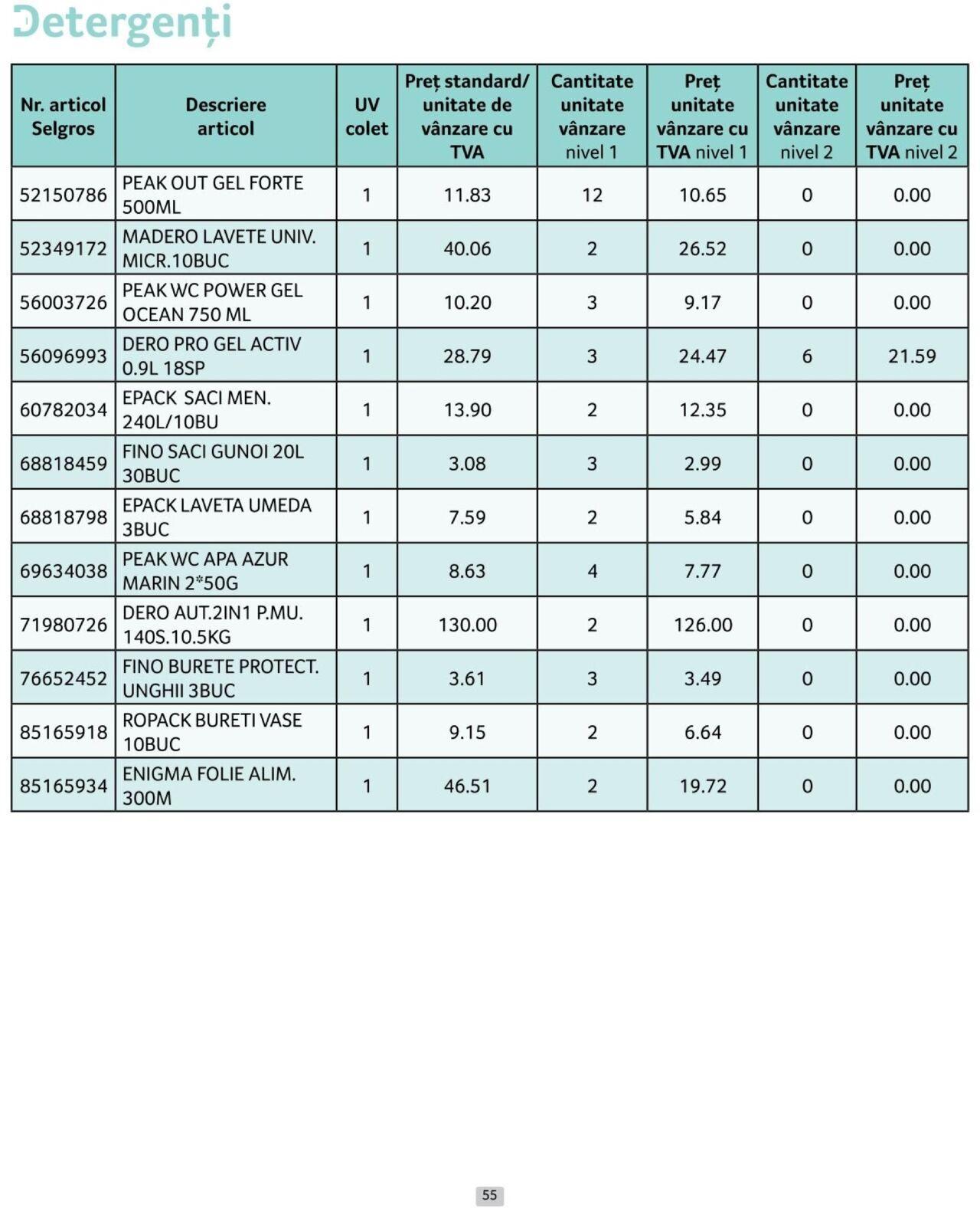 selgros - Catalog Selgros - Prețuri Cascadă 01.10.2024 - 31.10.2024 - page: 55