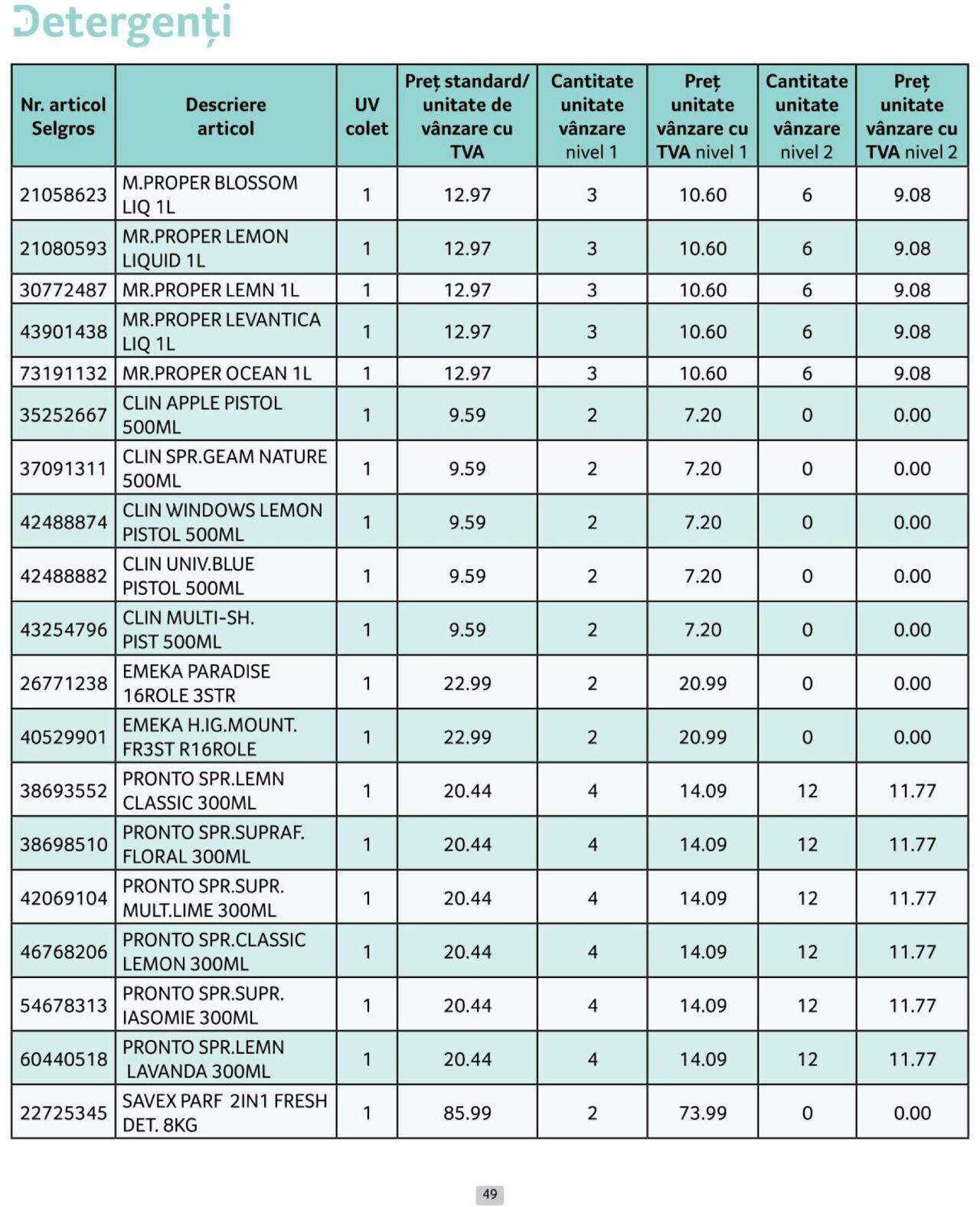 selgros - Catalog Selgros - Prețuri Cascadă 01.10.2024 - 31.10.2024 - page: 49