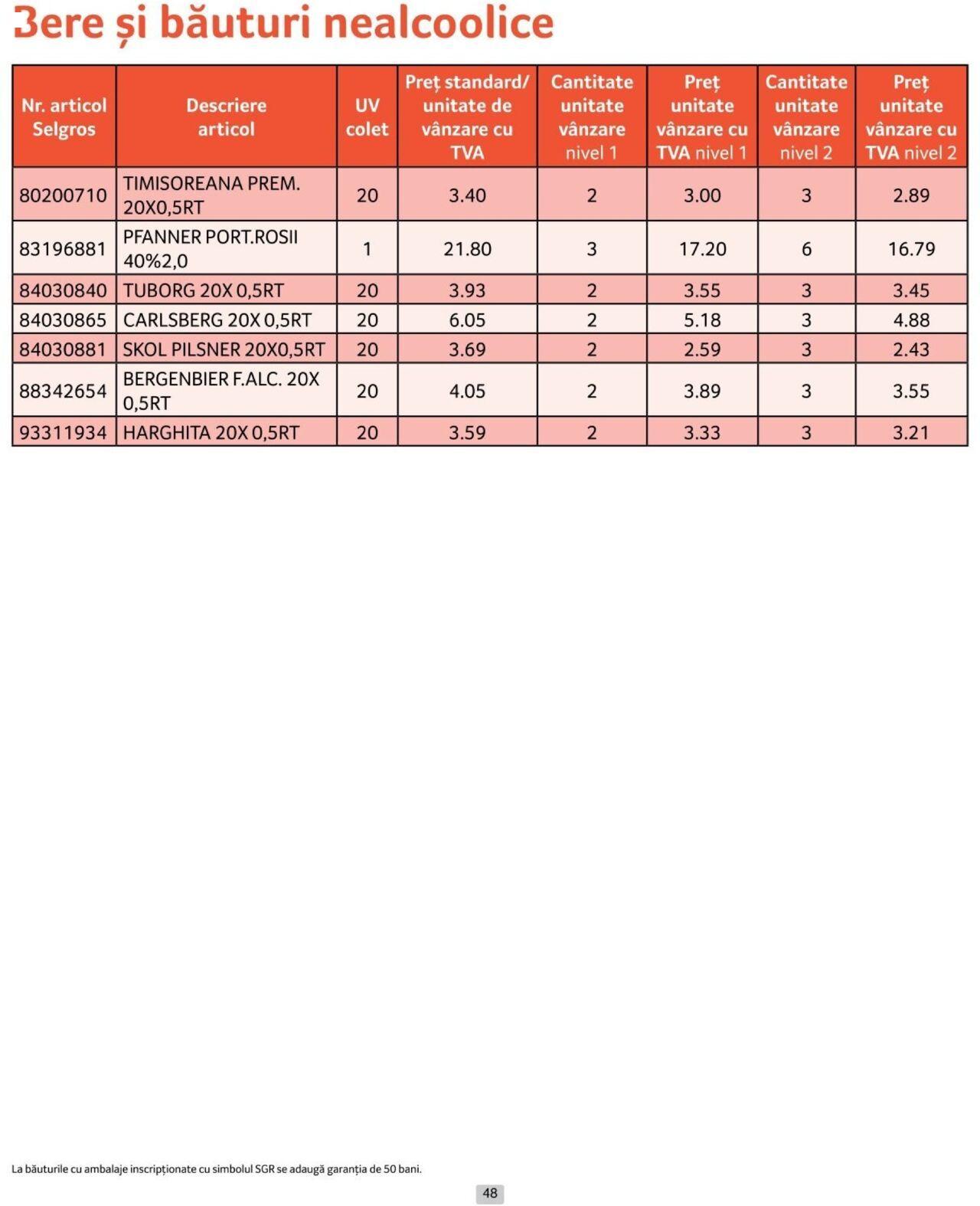 selgros - Catalog Selgros - Prețuri Cascadă 01.10.2024 - 31.10.2024 - page: 48
