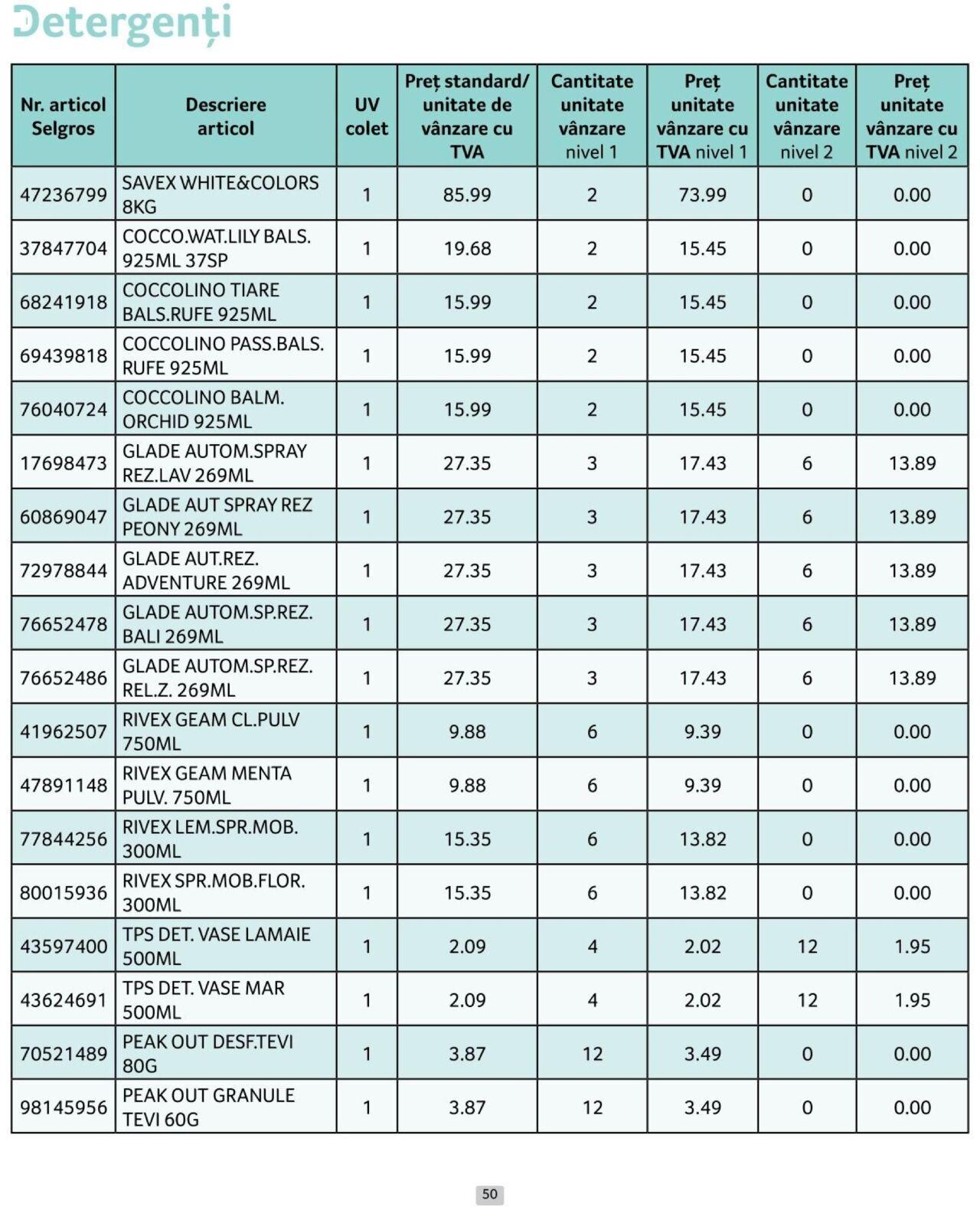 selgros - Catalog Selgros - Prețuri Cascadă 01.10.2024 - 31.10.2024 - page: 50