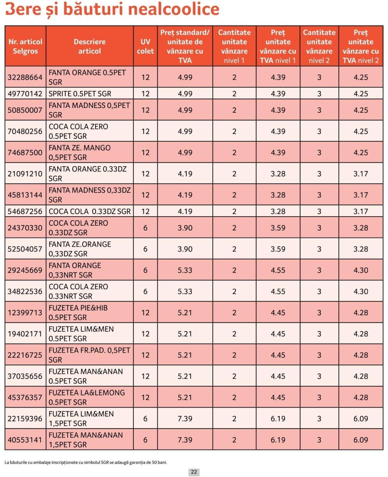 selgros - Catalog Selgros - Prețuri Cascadă 01.10.2024 - 31.10.2024 - page: 22